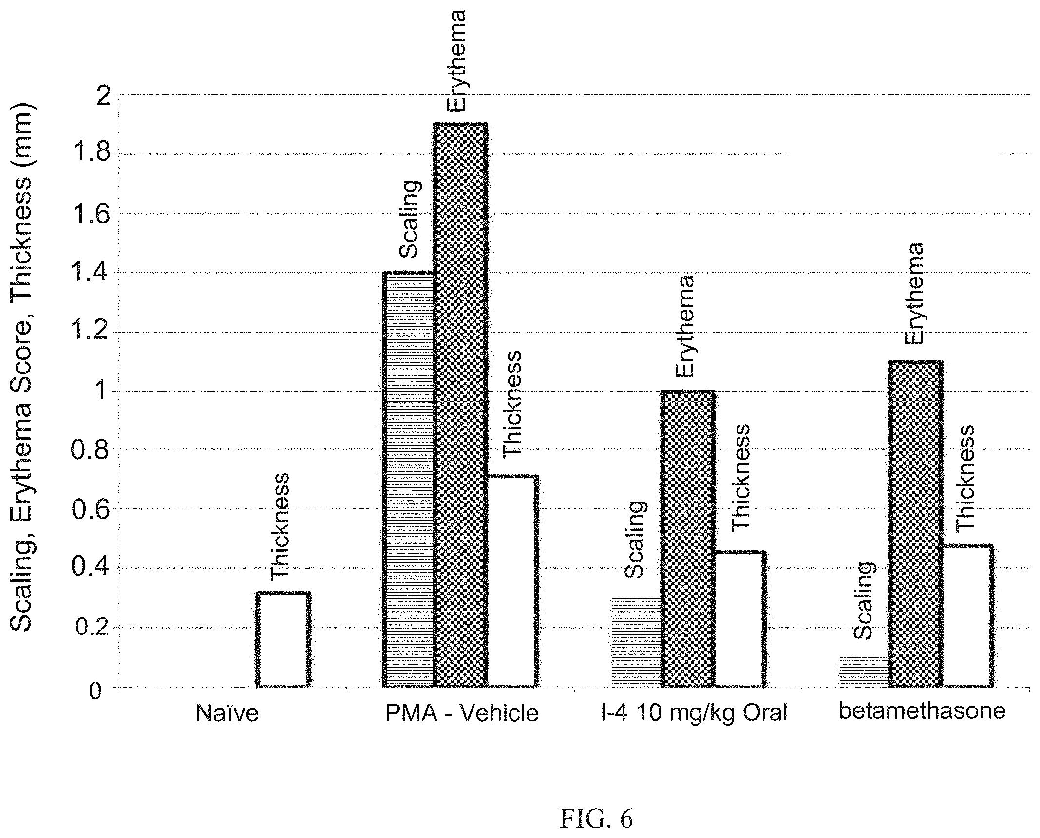 Patent US11787771 Figure 5 – Hydrazide containing nuclear transport modulators and uses thereof