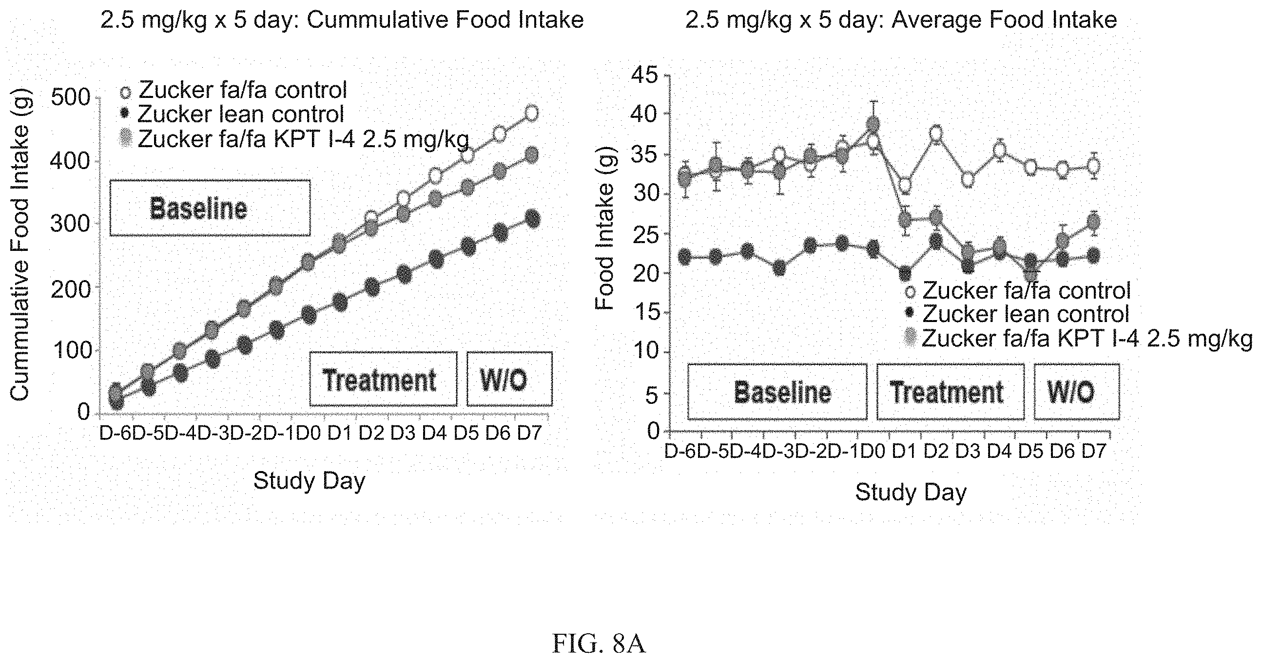 Patent US11787771 Figure 7 – Hydrazide containing nuclear transport modulators and uses thereof