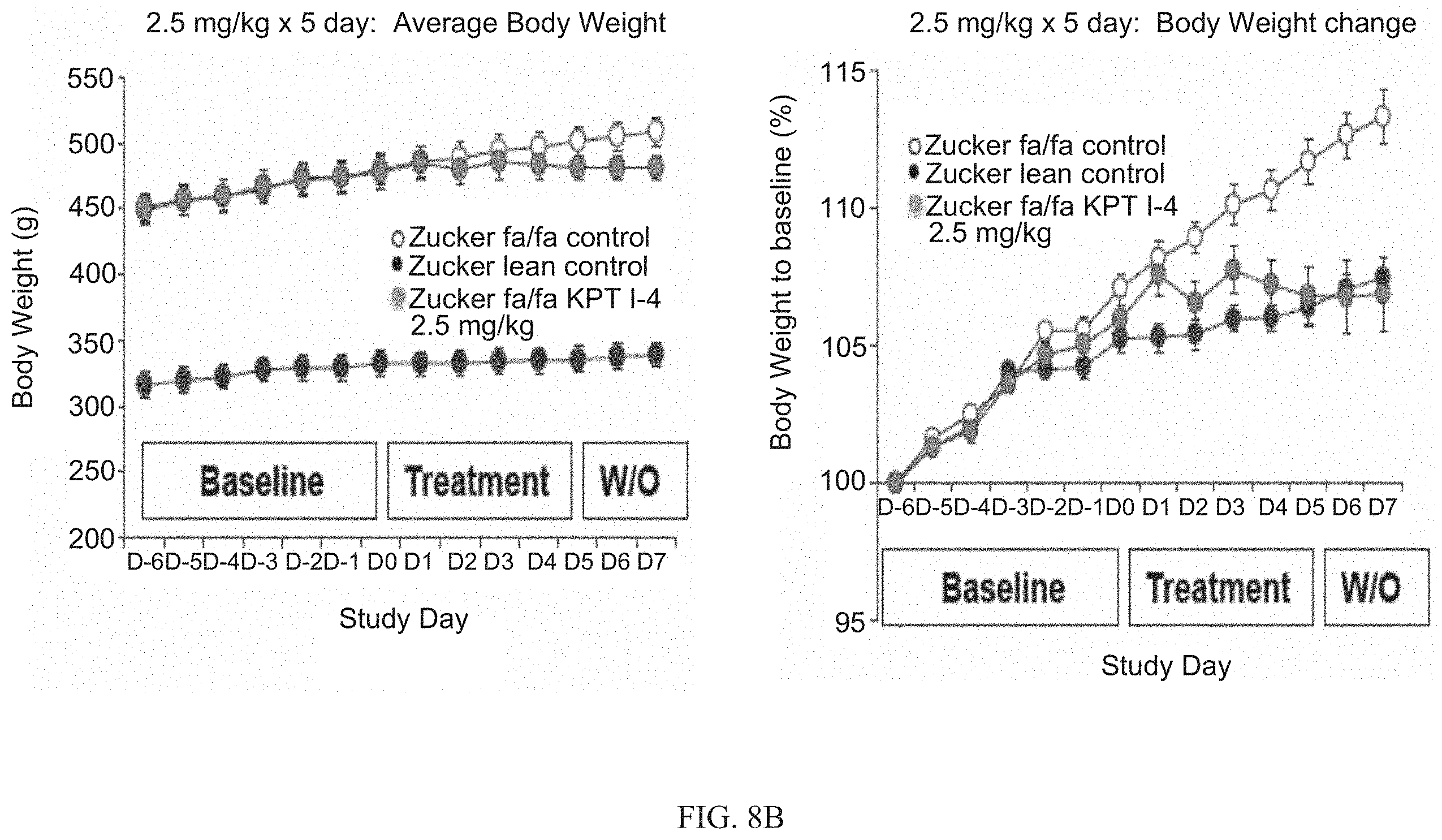 Patent US11787771 Figure 8 – Hydrazide containing nuclear transport modulators and uses thereof