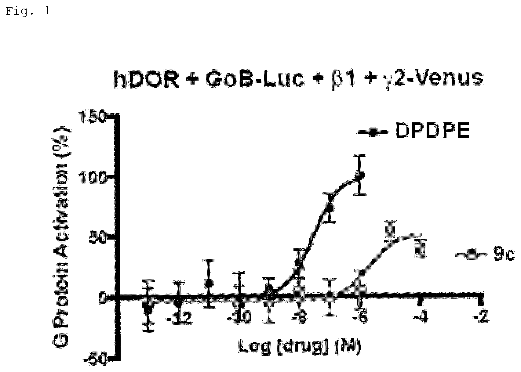 Patent US11787772 Figure 1 – Carboxylic diarythiazepineamines as mixed mu- and delta-opioid receptor agonists