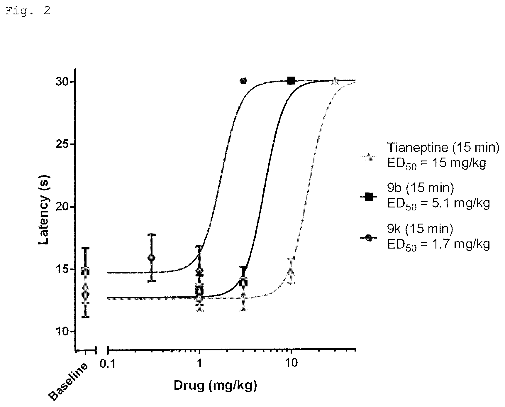 Patent US11787772 Figure 2 – Carboxylic diarythiazepineamines as mixed mu- and delta-opioid receptor agonists
