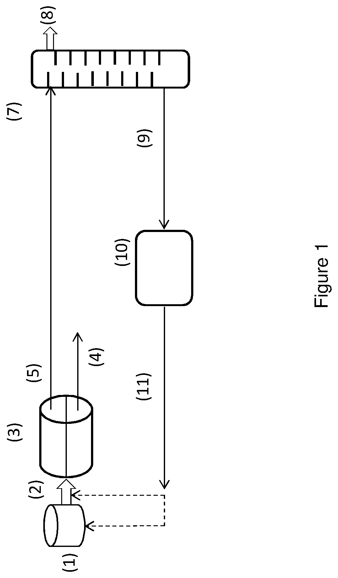 Patent US11787773 Figure 1 – Process for the production of furfural
