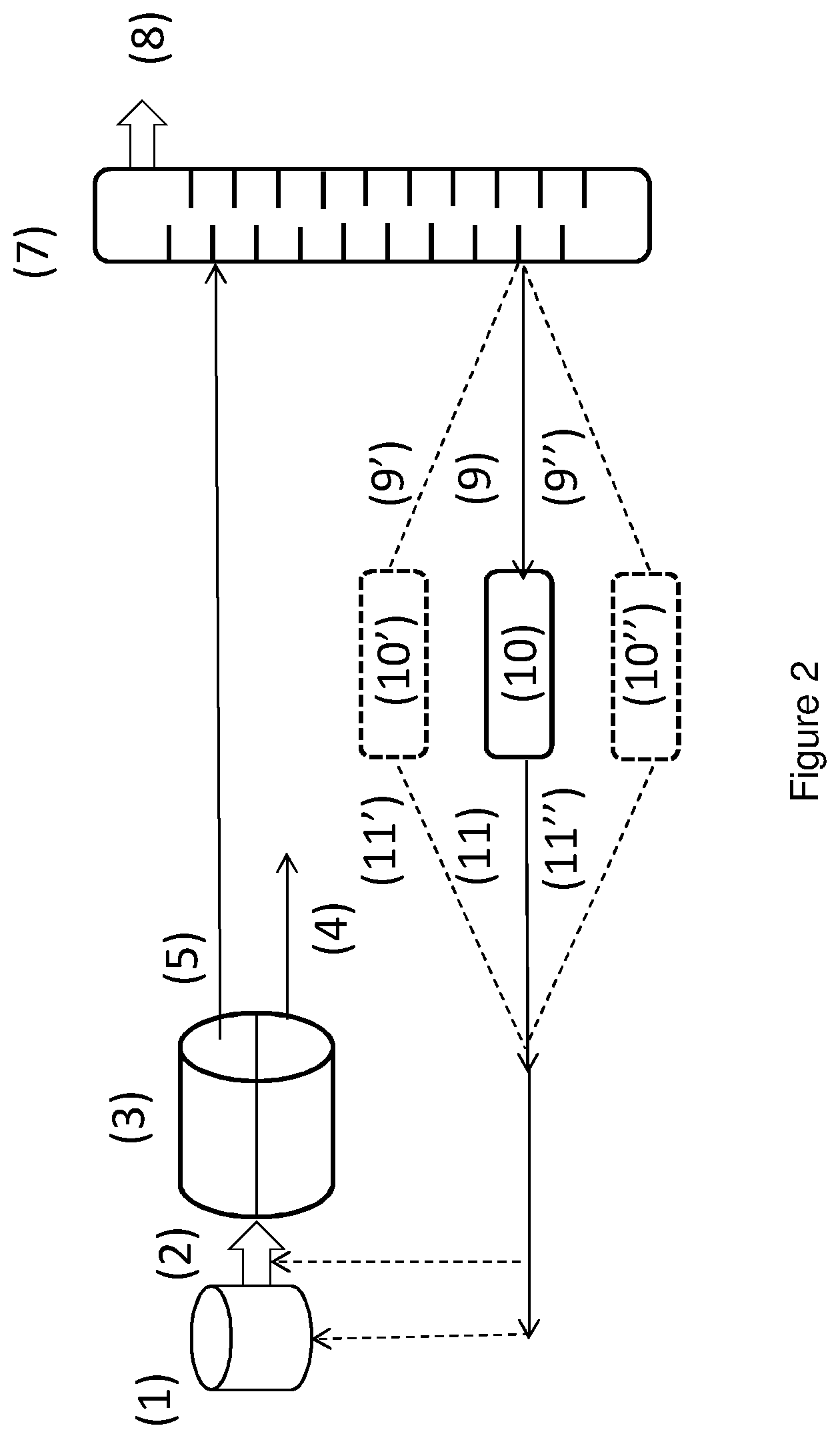 Patent US11787773 Figure 2 – Process for the production of furfural