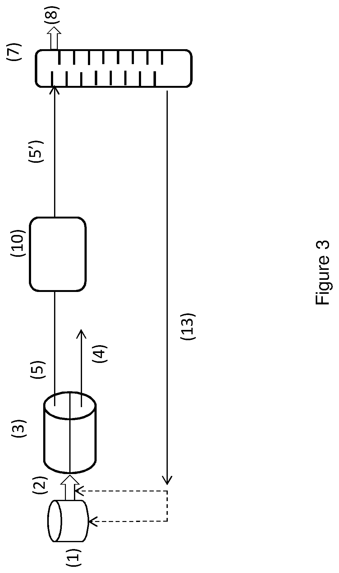 Patent US11787773 Figure 3 – Process for the production of furfural