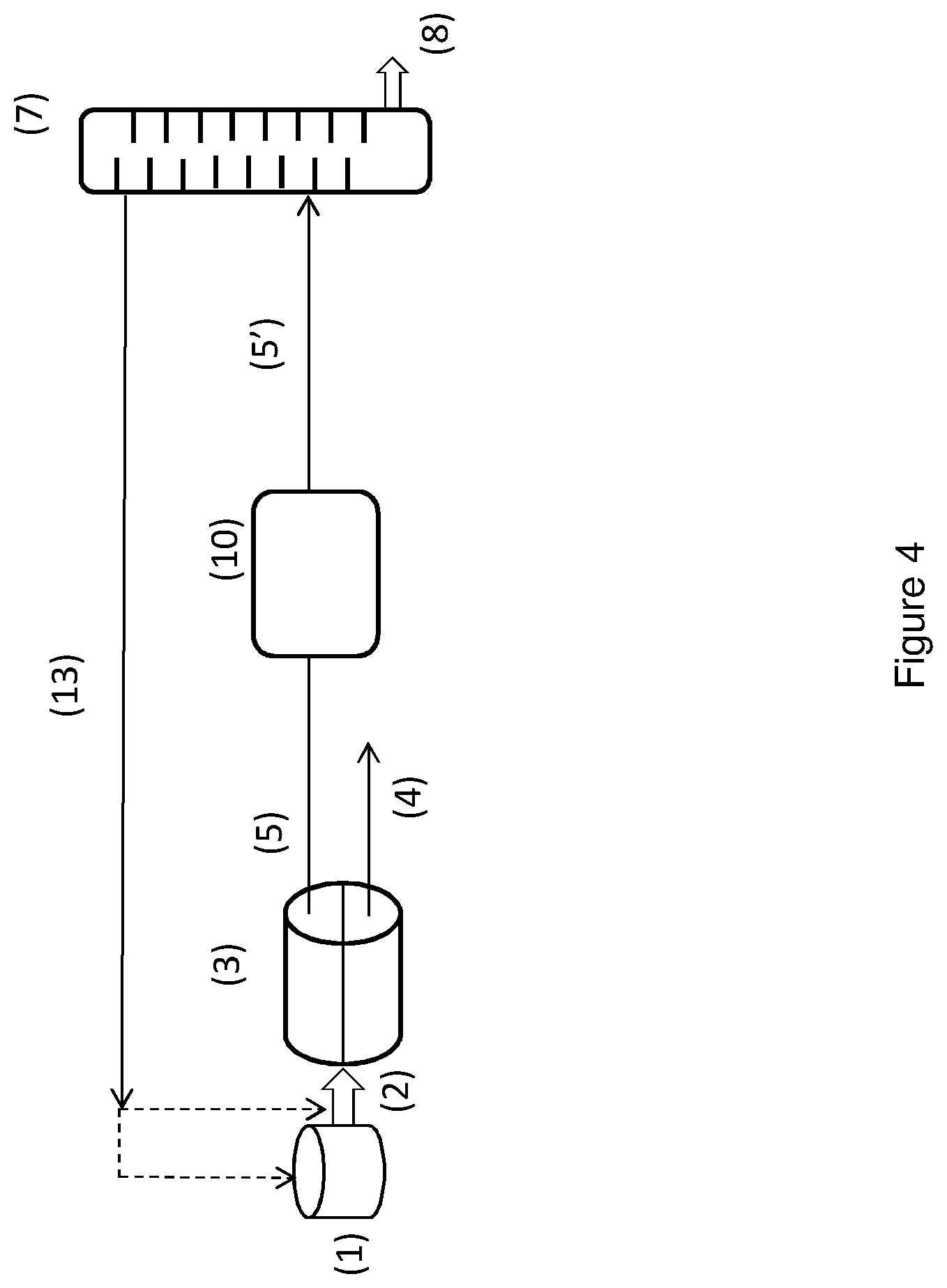Patent US11787773 Figure 4 – Process for the production of furfural