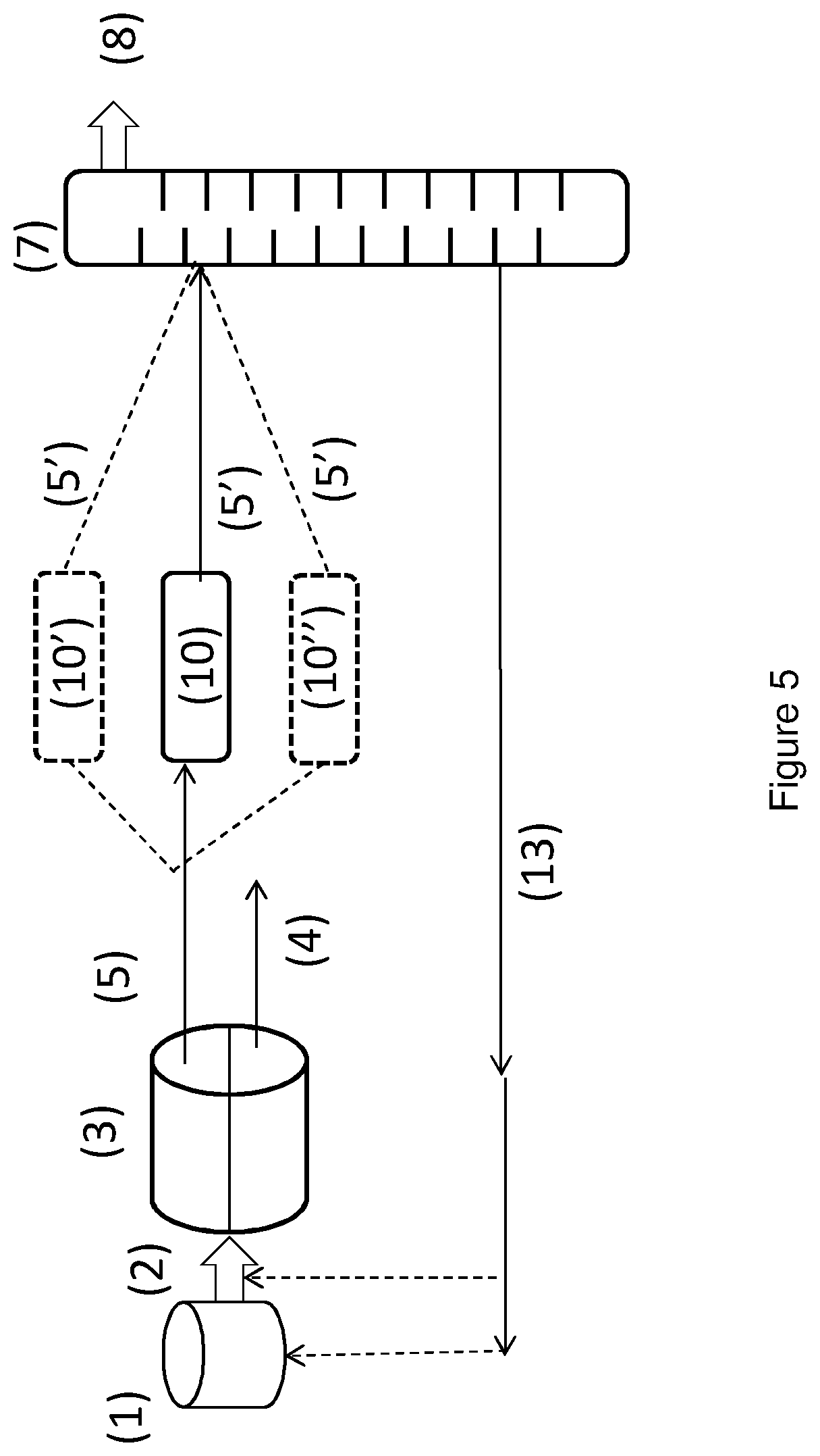 Patent US11787773 Figure 5 – Process for the production of furfural