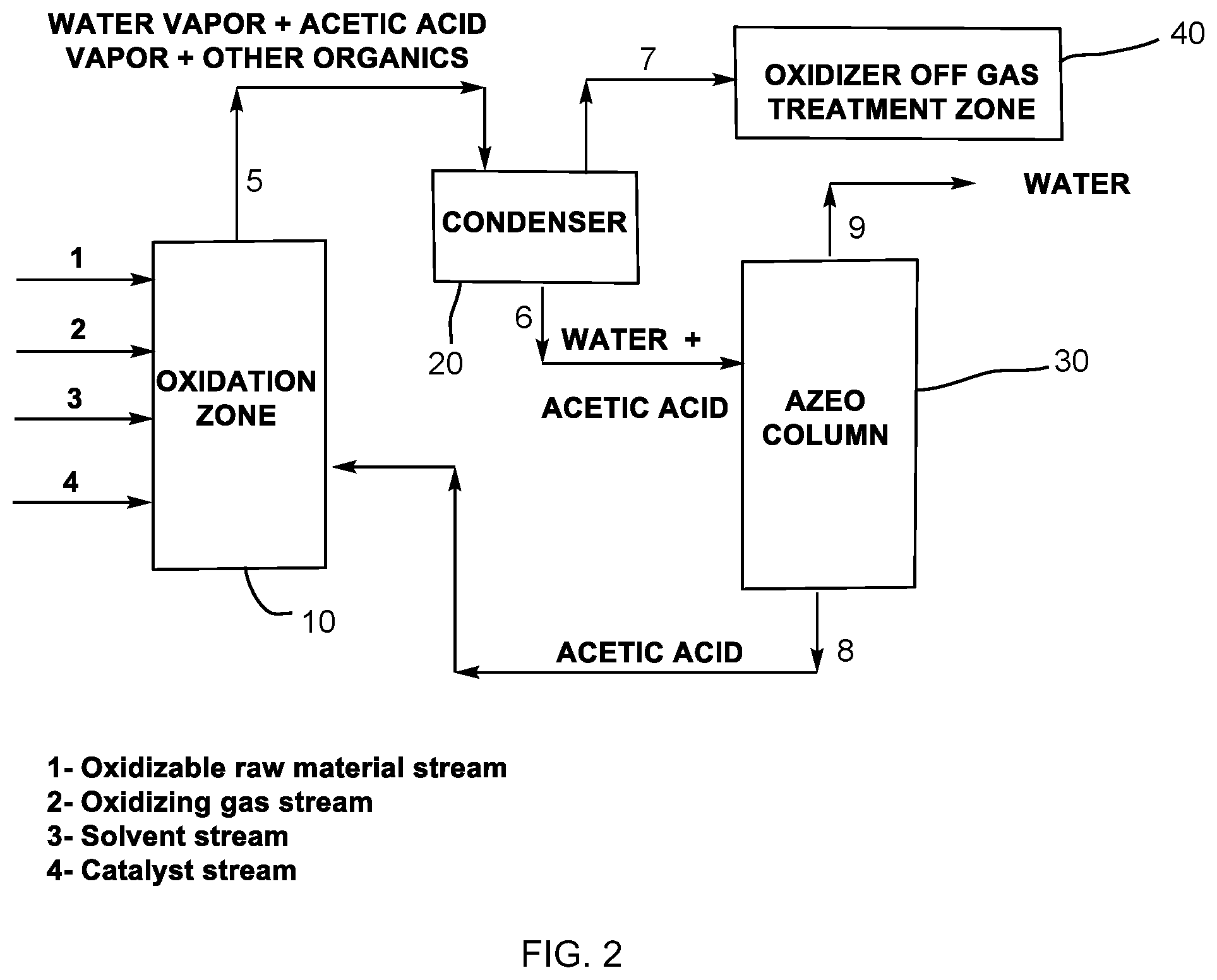 Patent US11787774 Figure 2 – Efficient process for producing 5-(alkoxycarbonyl)-furan-2-carboxylic acids