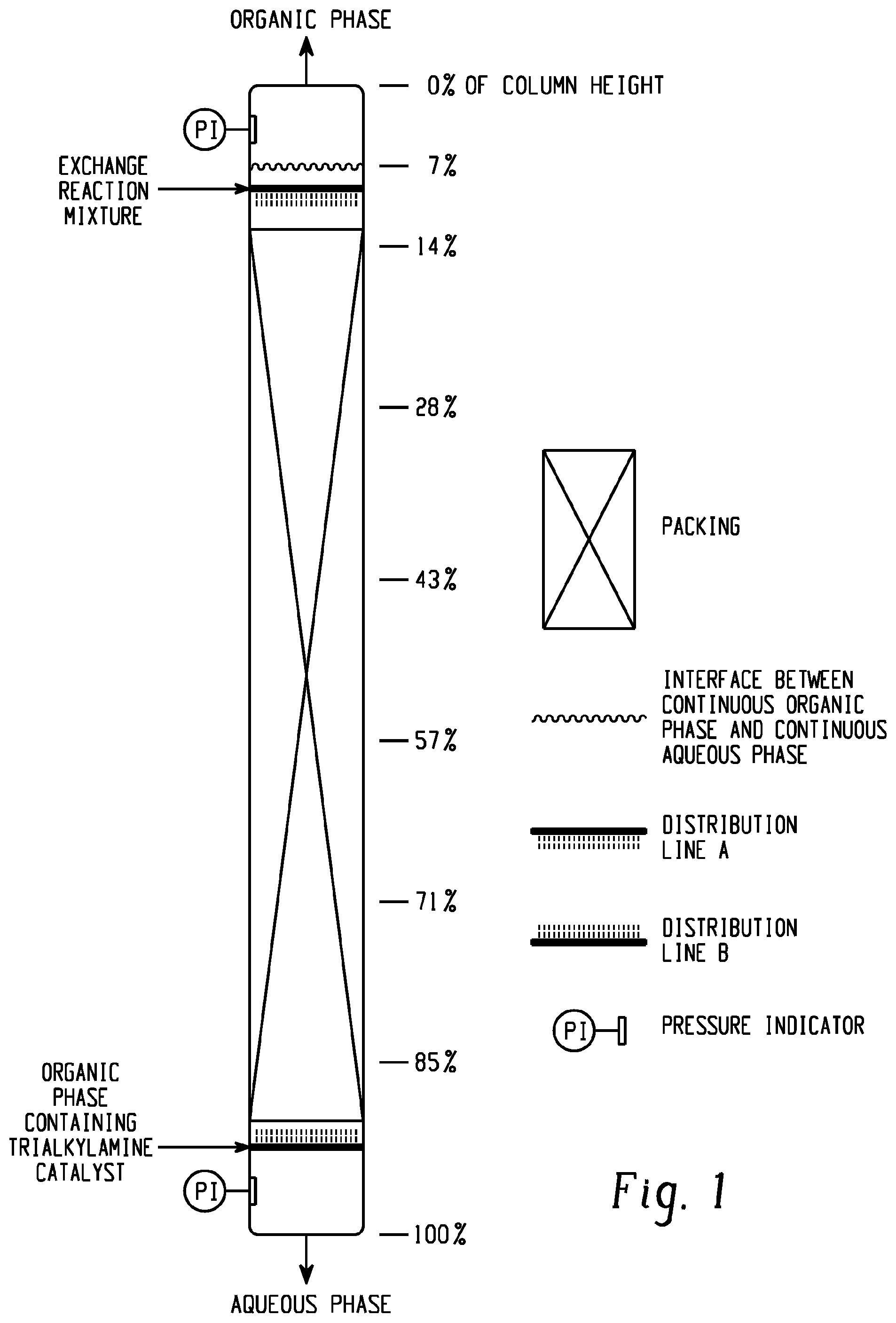Patent US11787776 — Method for producing an aromatic dianhydride — Figure 1