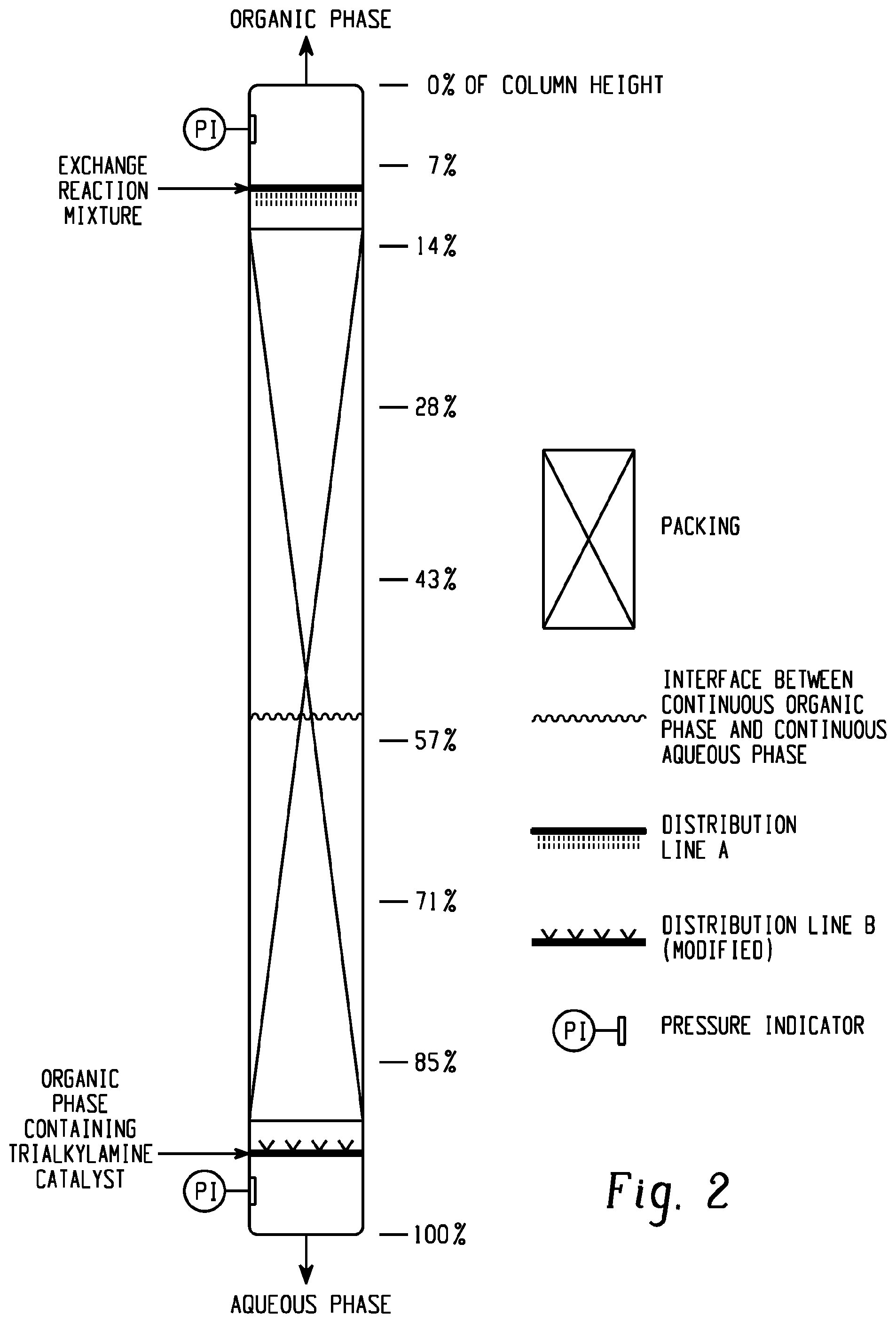 Patent US11787776 Figure 2 – Method for producing an aromatic dianhydride