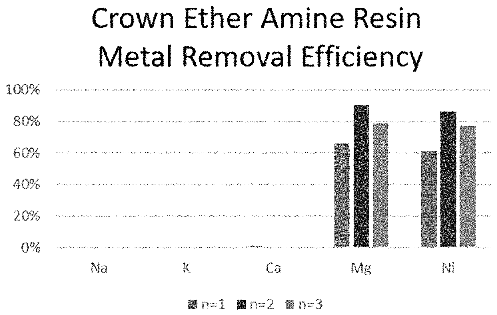 Patent US11787777 Figure 1 – Crown ether amines and methods of use