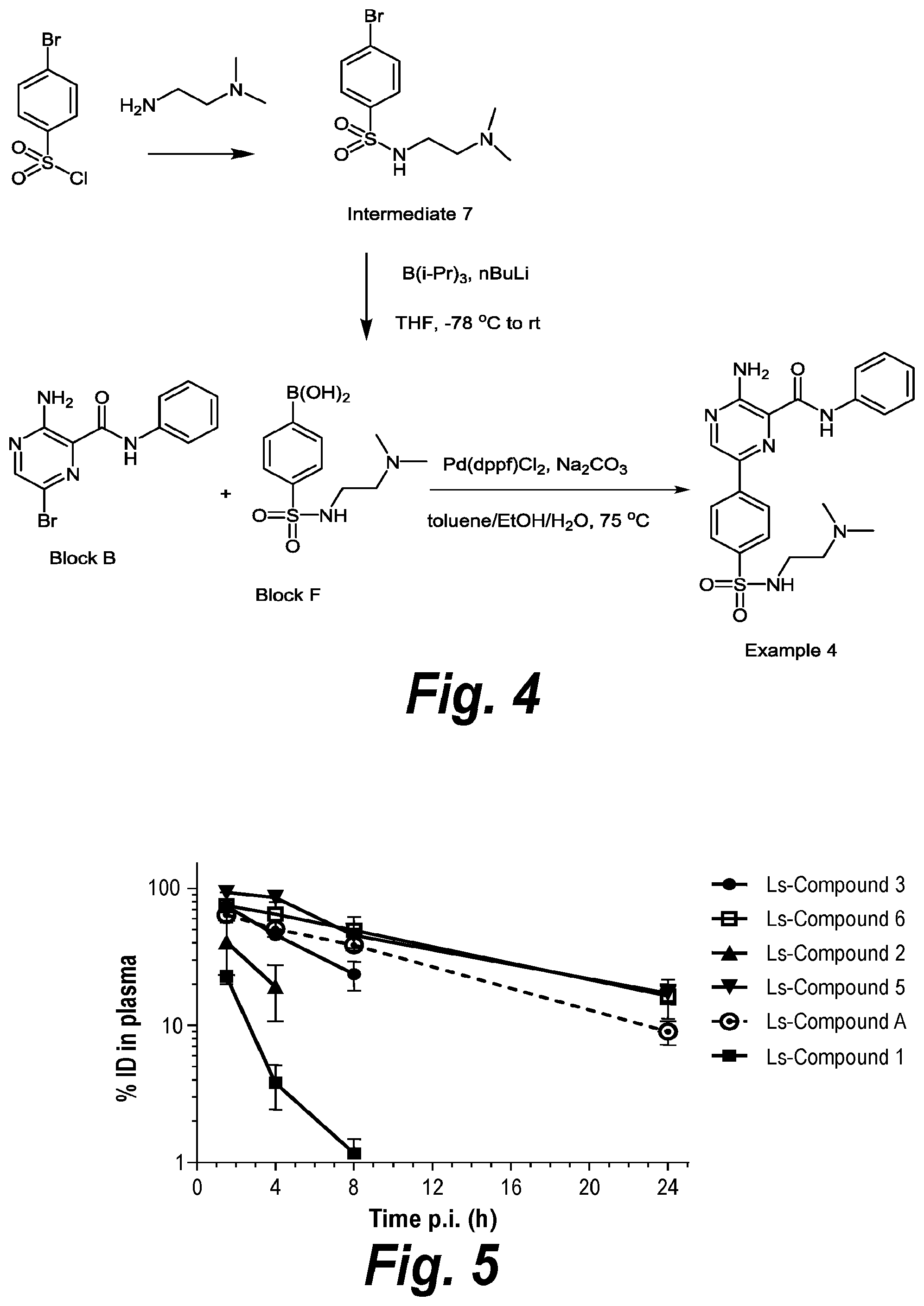 Patent US11787781 Figure 3 – Inhibiting ataxia telangiectasia and RAD3-related protein (ATR)