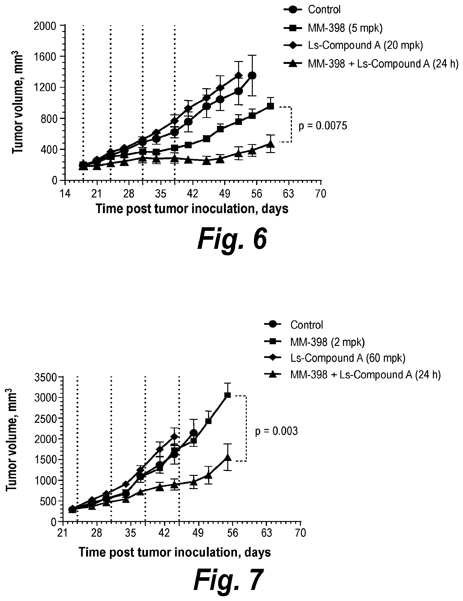 Patent US11787781 Figure 4 – Inhibiting ataxia telangiectasia and RAD3-related protein (ATR)