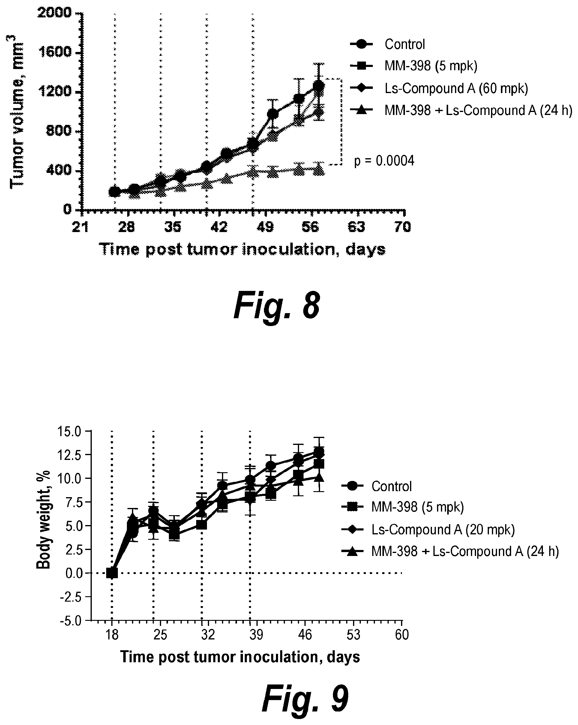 Patent US11787781 Figure 5 – Inhibiting ataxia telangiectasia and RAD3-related protein (ATR)