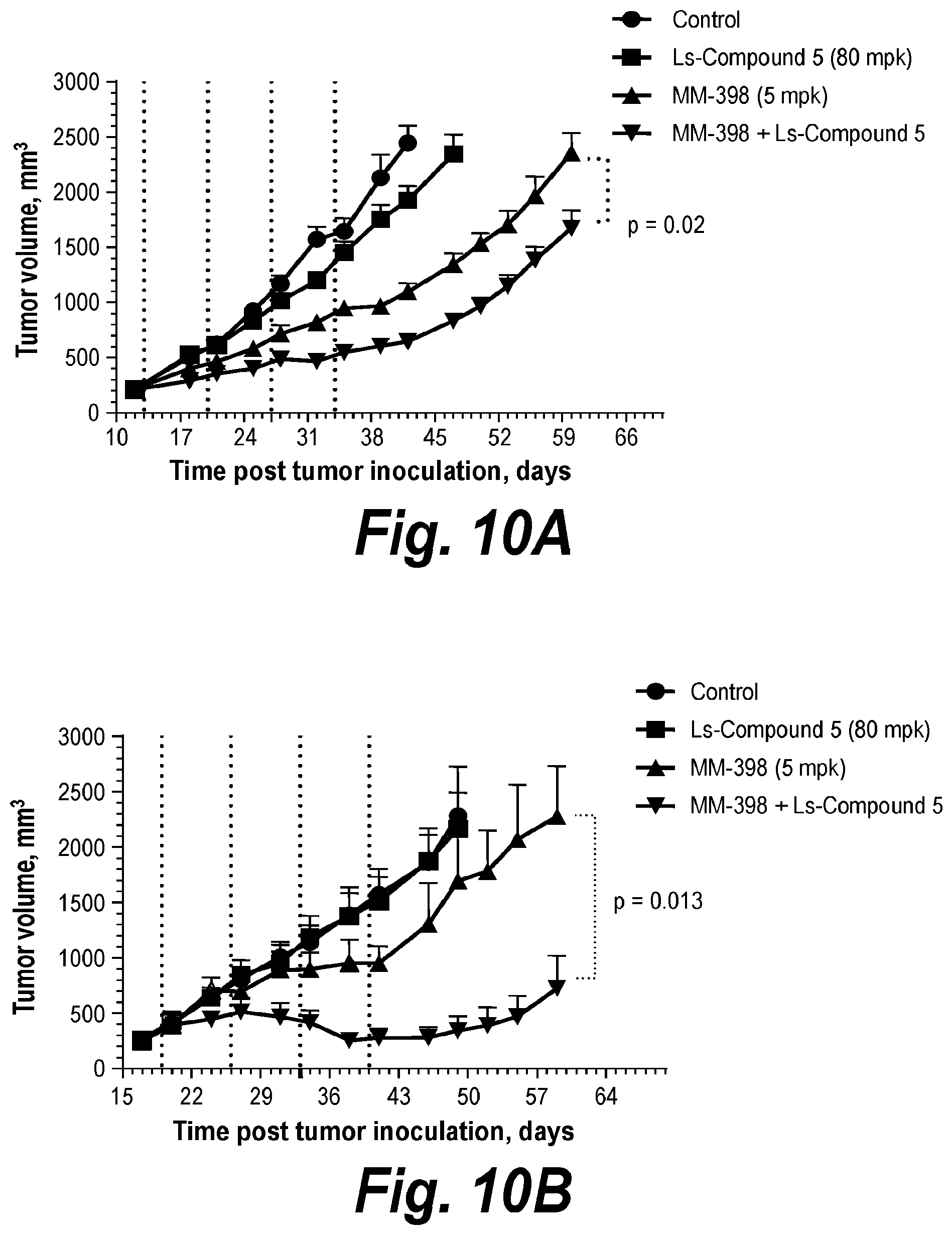 Patent US11787781 Figure 6 – Inhibiting ataxia telangiectasia and RAD3-related protein (ATR)