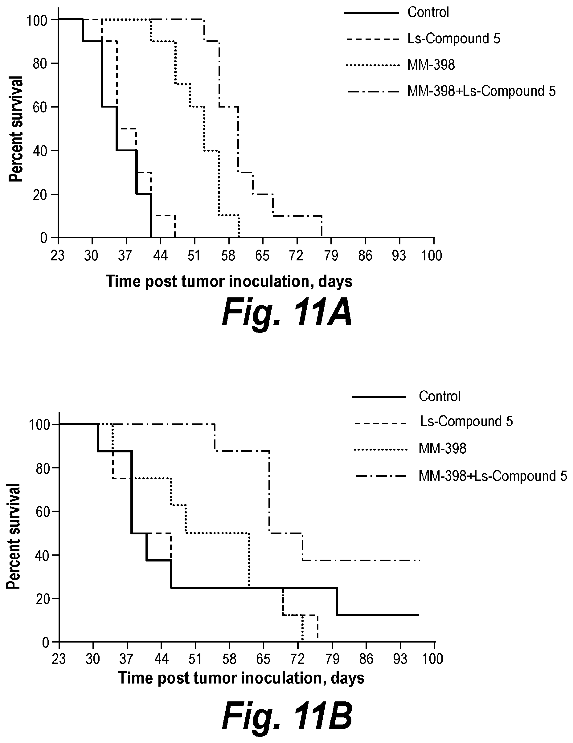 Patent US11787781 Figure 7 – Inhibiting ataxia telangiectasia and RAD3-related protein (ATR)
