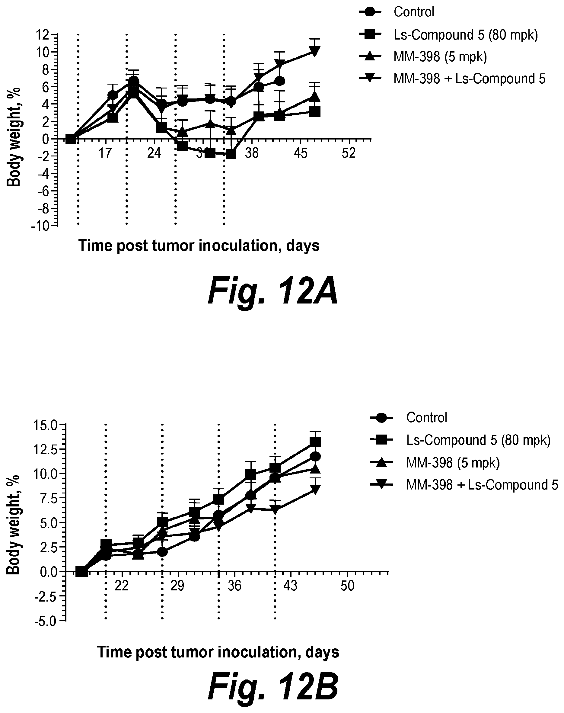Patent US11787781 Figure 8 – Inhibiting ataxia telangiectasia and RAD3-related protein (ATR)