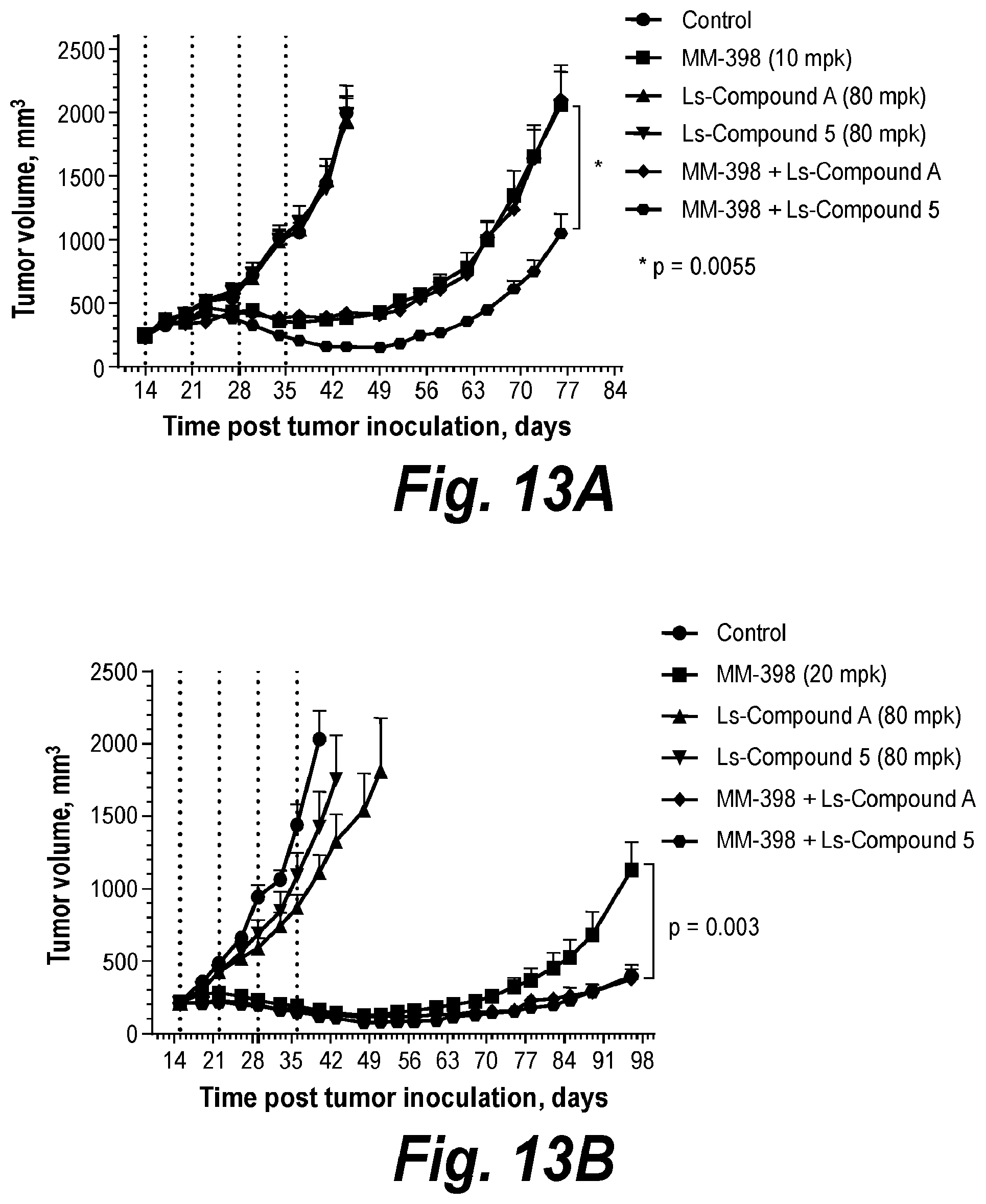 Patent US11787781 Figure 9 – Inhibiting ataxia telangiectasia and RAD3-related protein (ATR)