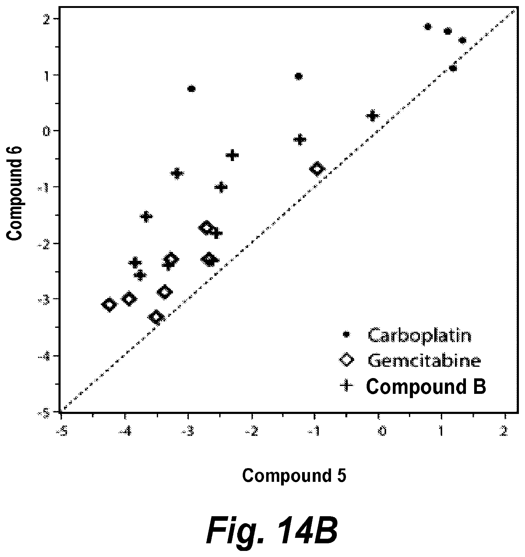 Patent US11787781 Figure 11 – Inhibiting ataxia telangiectasia and RAD3-related protein (ATR)