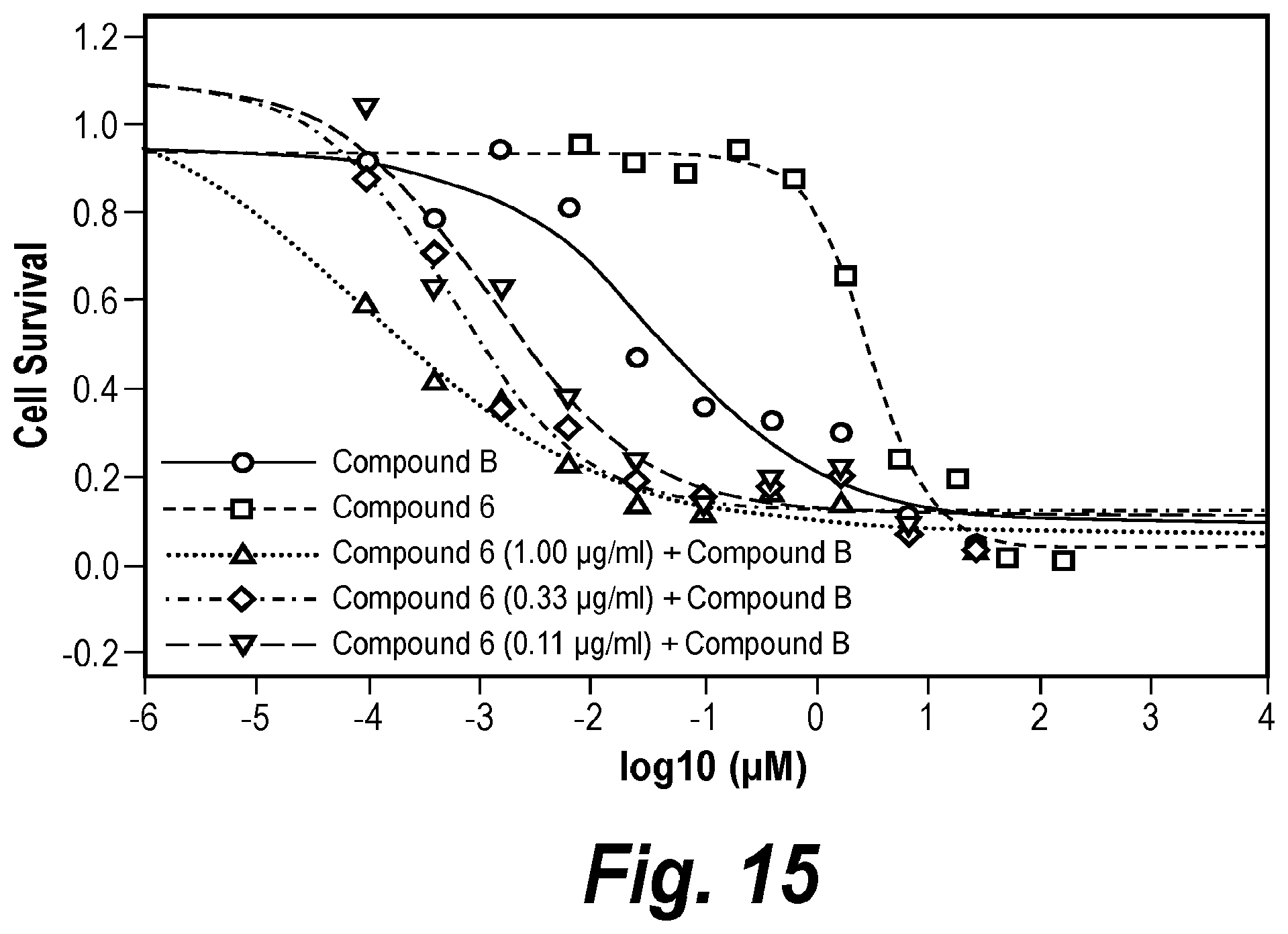 Patent US11787781 Figure 12 – Inhibiting ataxia telangiectasia and RAD3-related protein (ATR)