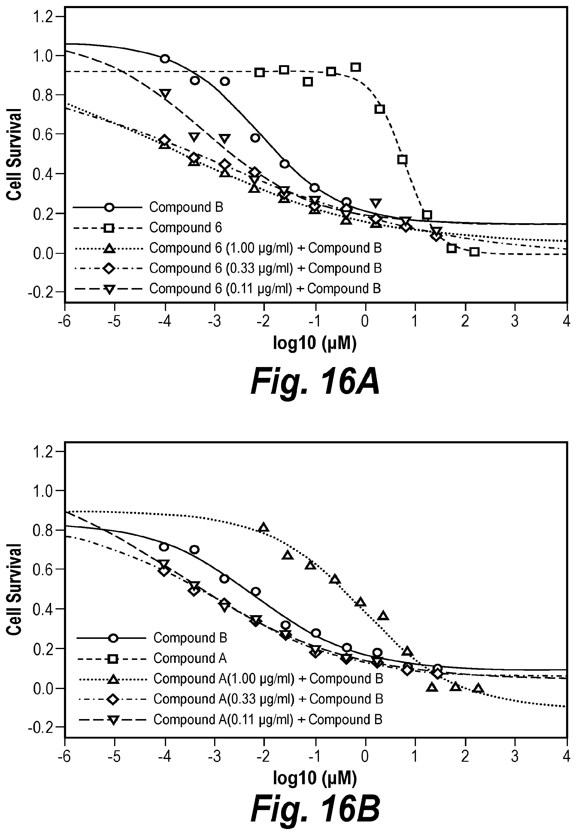 Patent US11787781 Figure 13 – Inhibiting ataxia telangiectasia and RAD3-related protein (ATR)