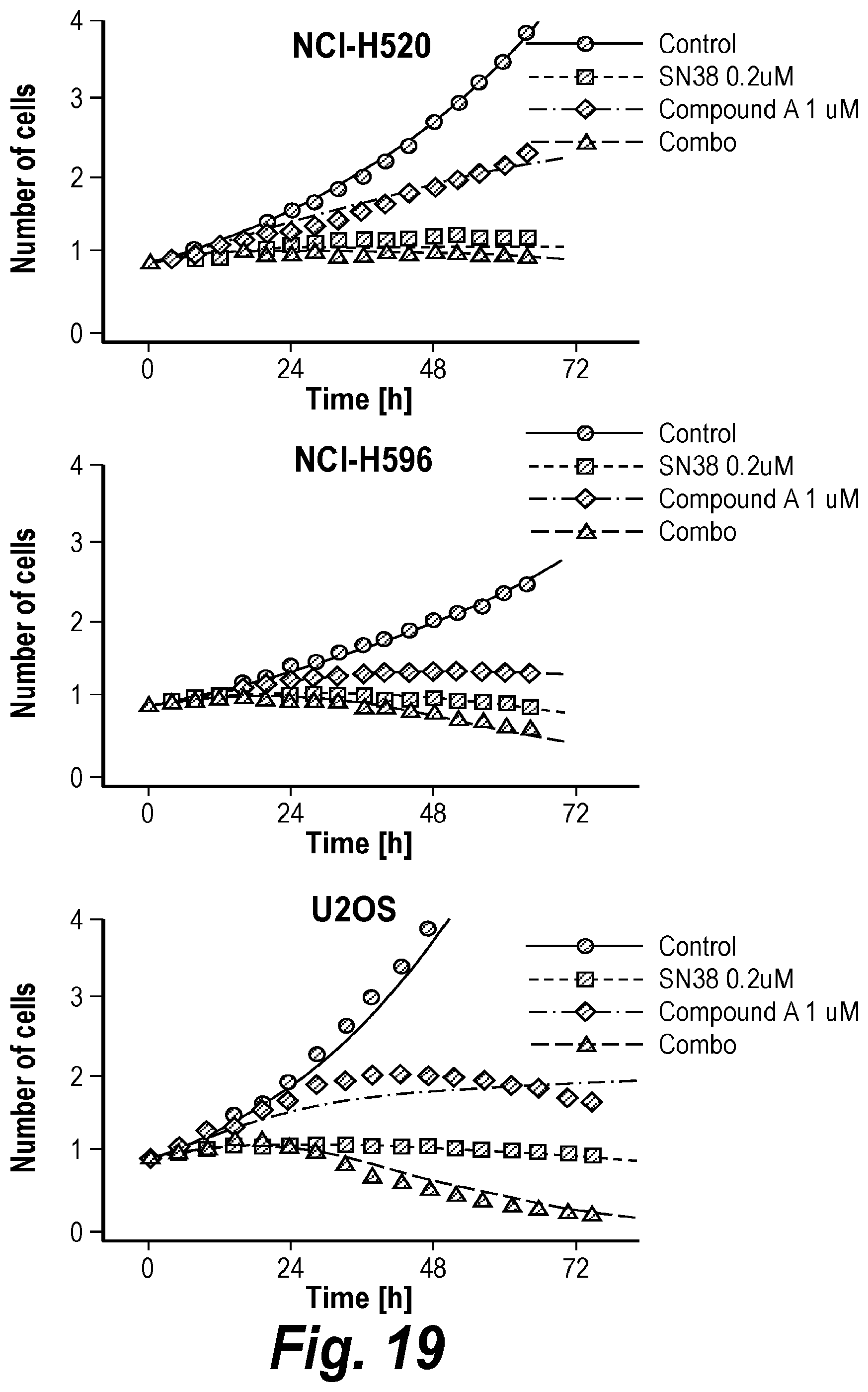 Patent US11787781 Figure 17 – Inhibiting ataxia telangiectasia and RAD3-related protein (ATR)