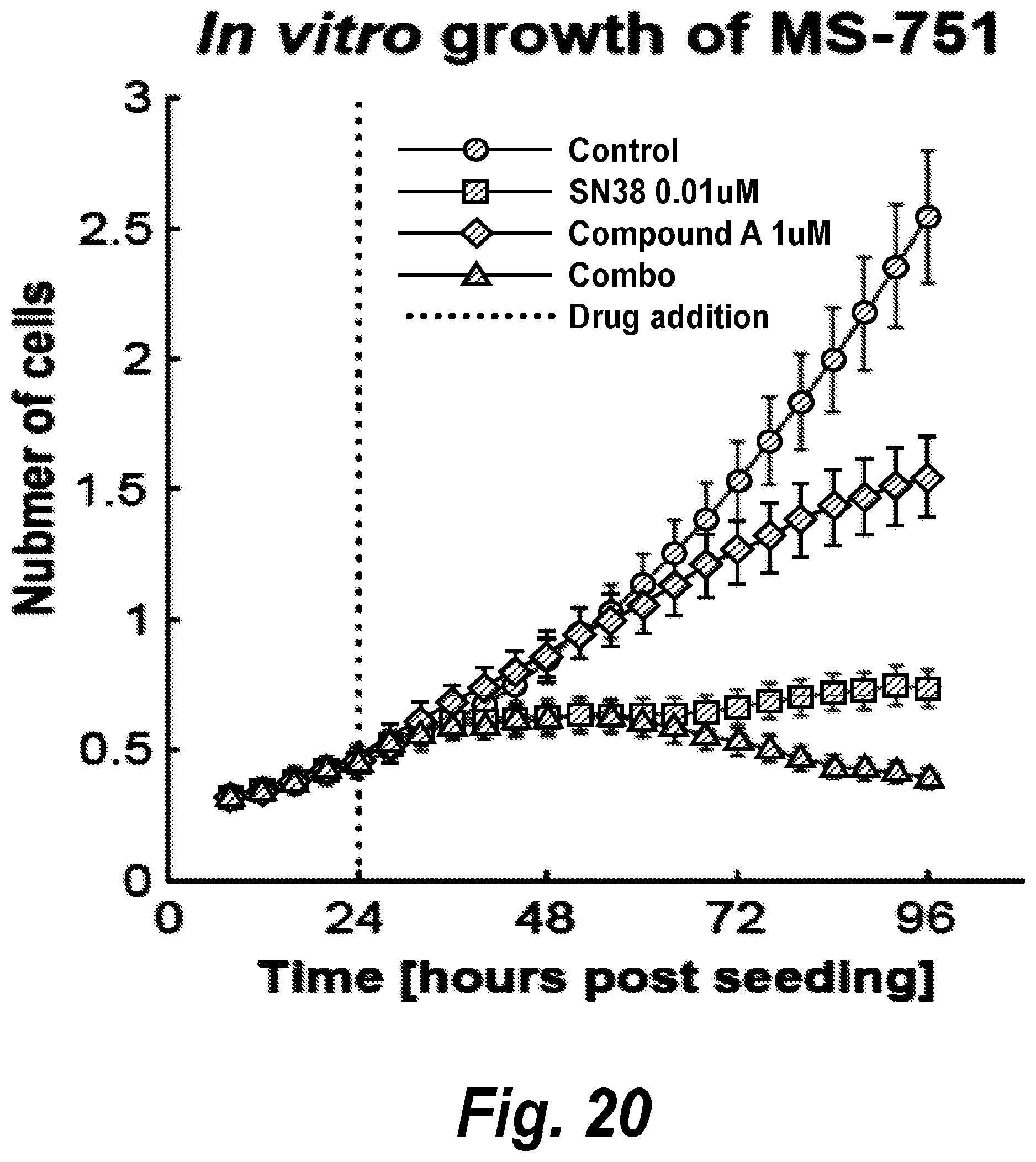 Patent US11787781 Figure 18 – Inhibiting ataxia telangiectasia and RAD3-related protein (ATR)