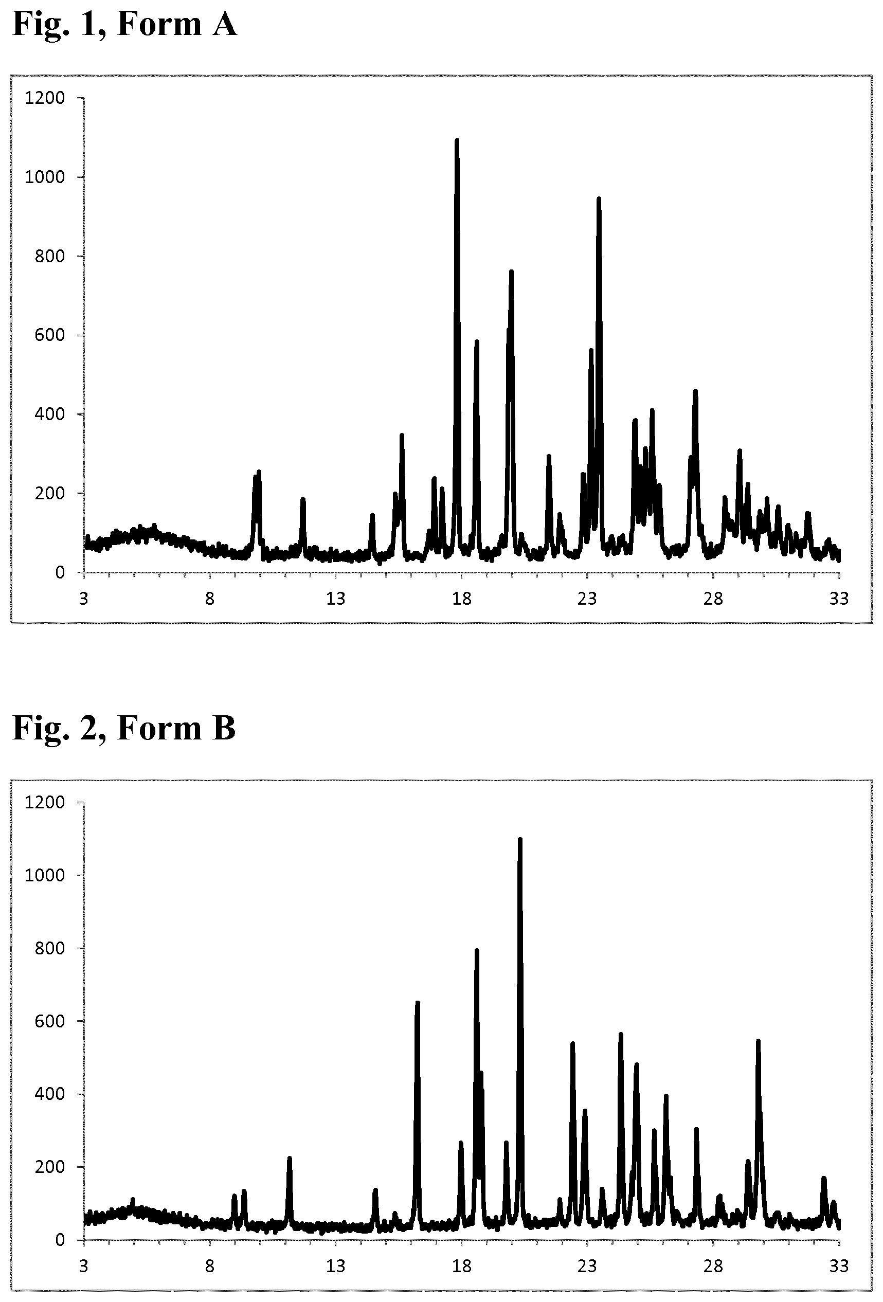 Patent US11787782 Figure 1 – Combinations of a 4-pyrimidinesulfamide derivative with active ingredients for the treatment of endothelin related diseases