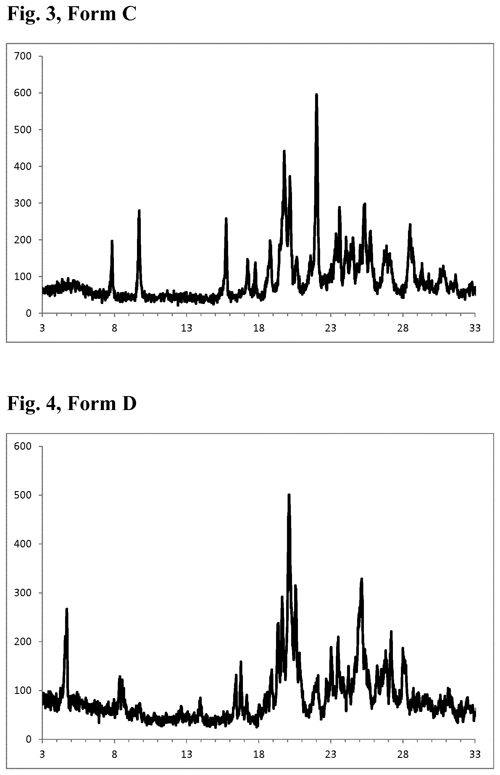 Patent US11787782 Figure 2 – Combinations of a 4-pyrimidinesulfamide derivative with active ingredients for the treatment of endothelin related diseases