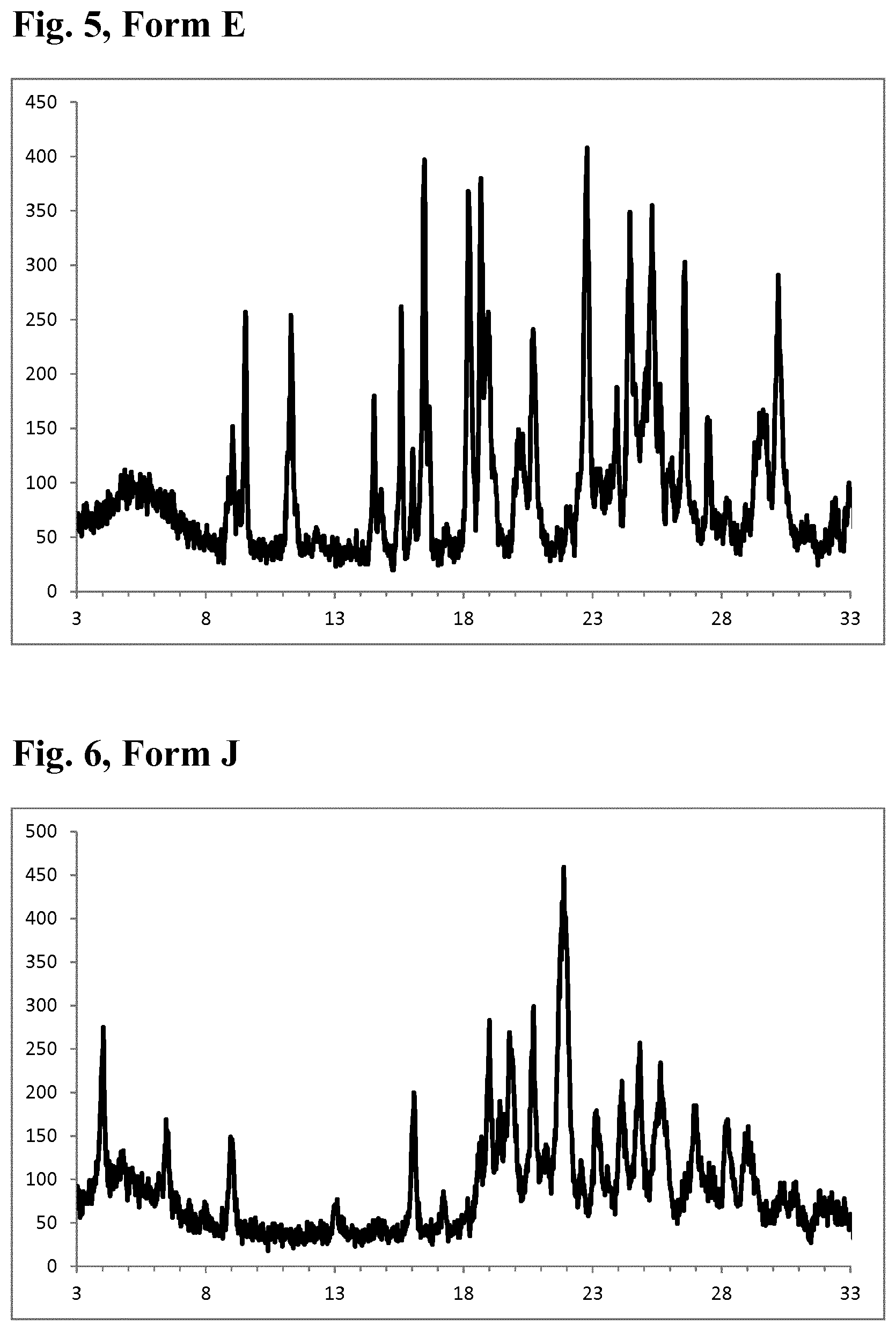 Patent US11787782 Figure 3 – Combinations of a 4-pyrimidinesulfamide derivative with active ingredients for the treatment of endothelin related diseases