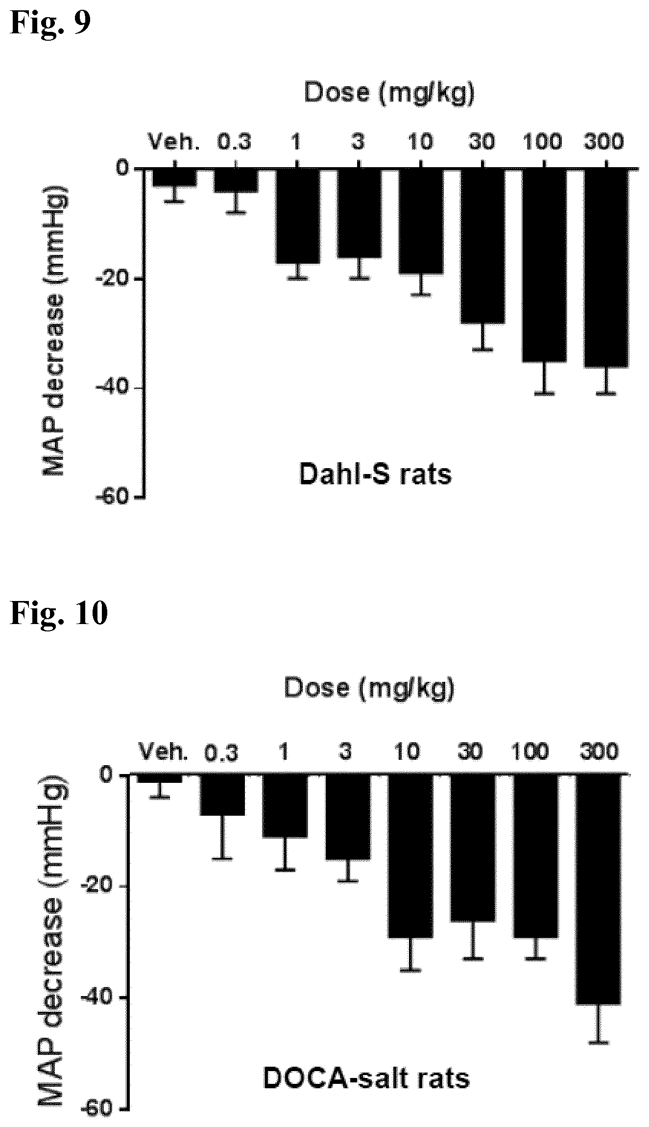 Patent US11787782 Figure 5 – Combinations of a 4-pyrimidinesulfamide derivative with active ingredients for the treatment of endothelin related diseases