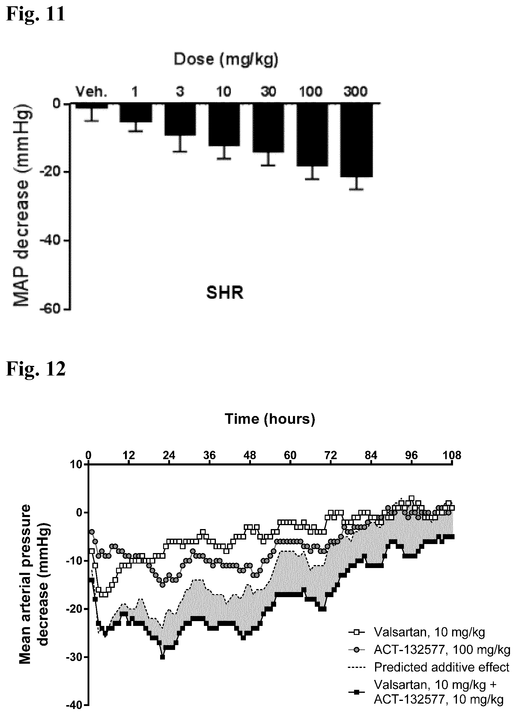 Patent US11787782 Figure 6 – Combinations of a 4-pyrimidinesulfamide derivative with active ingredients for the treatment of endothelin related diseases