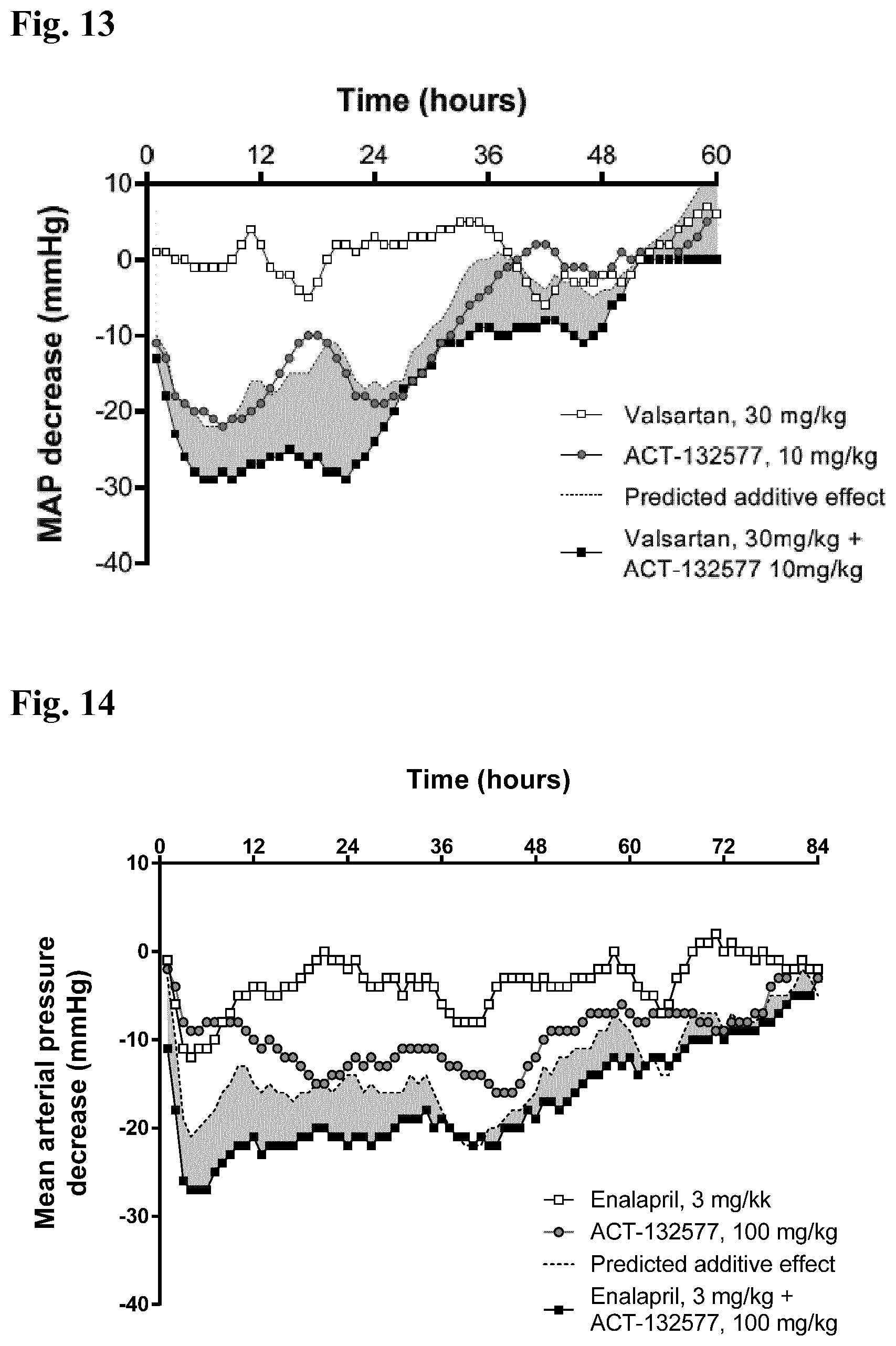 Patent US11787782 Figure 7 – Combinations of a 4-pyrimidinesulfamide derivative with active ingredients for the treatment of endothelin related diseases