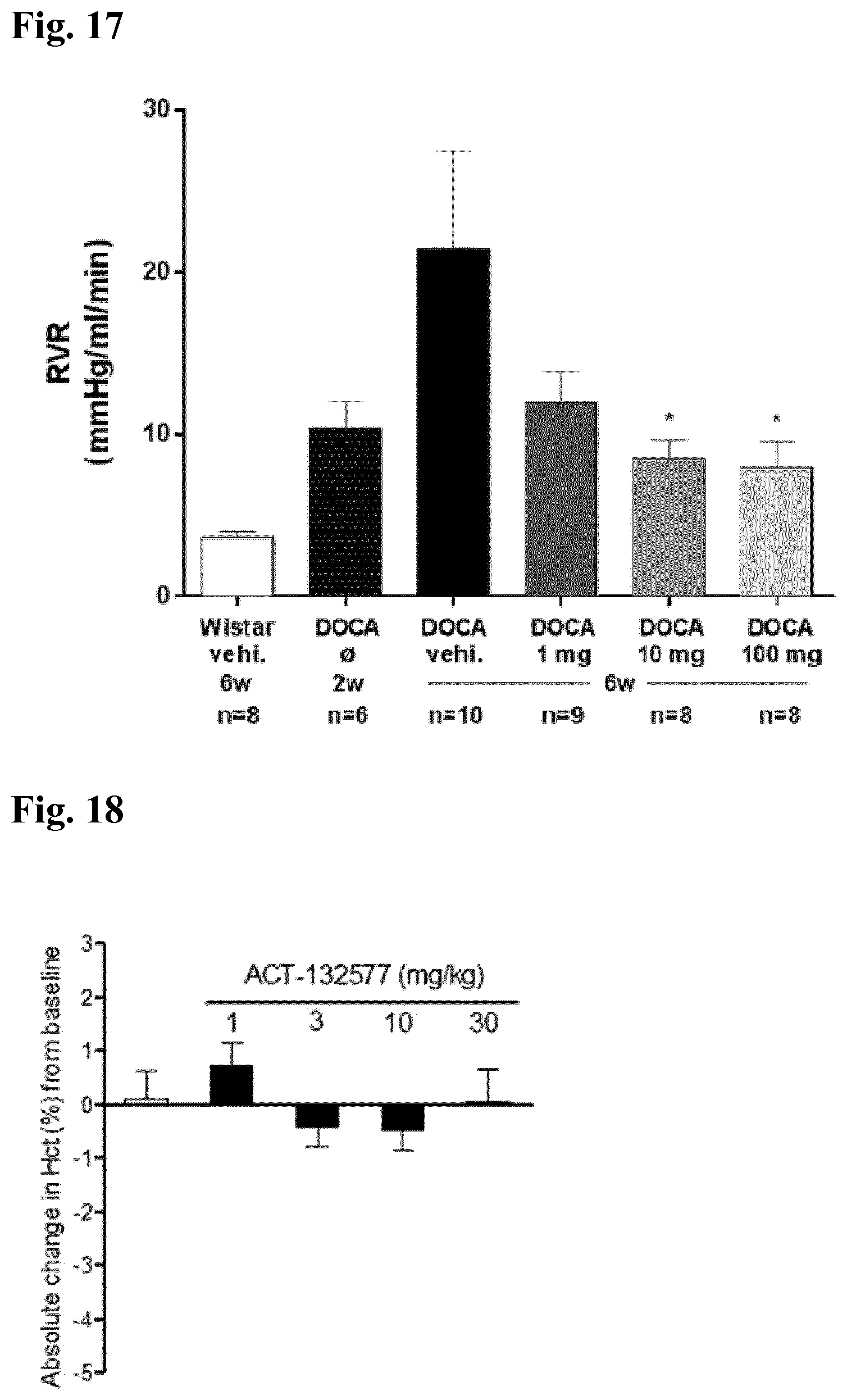 Patent US11787782 Figure 9 – Combinations of a 4-pyrimidinesulfamide derivative with active ingredients for the treatment of endothelin related diseases