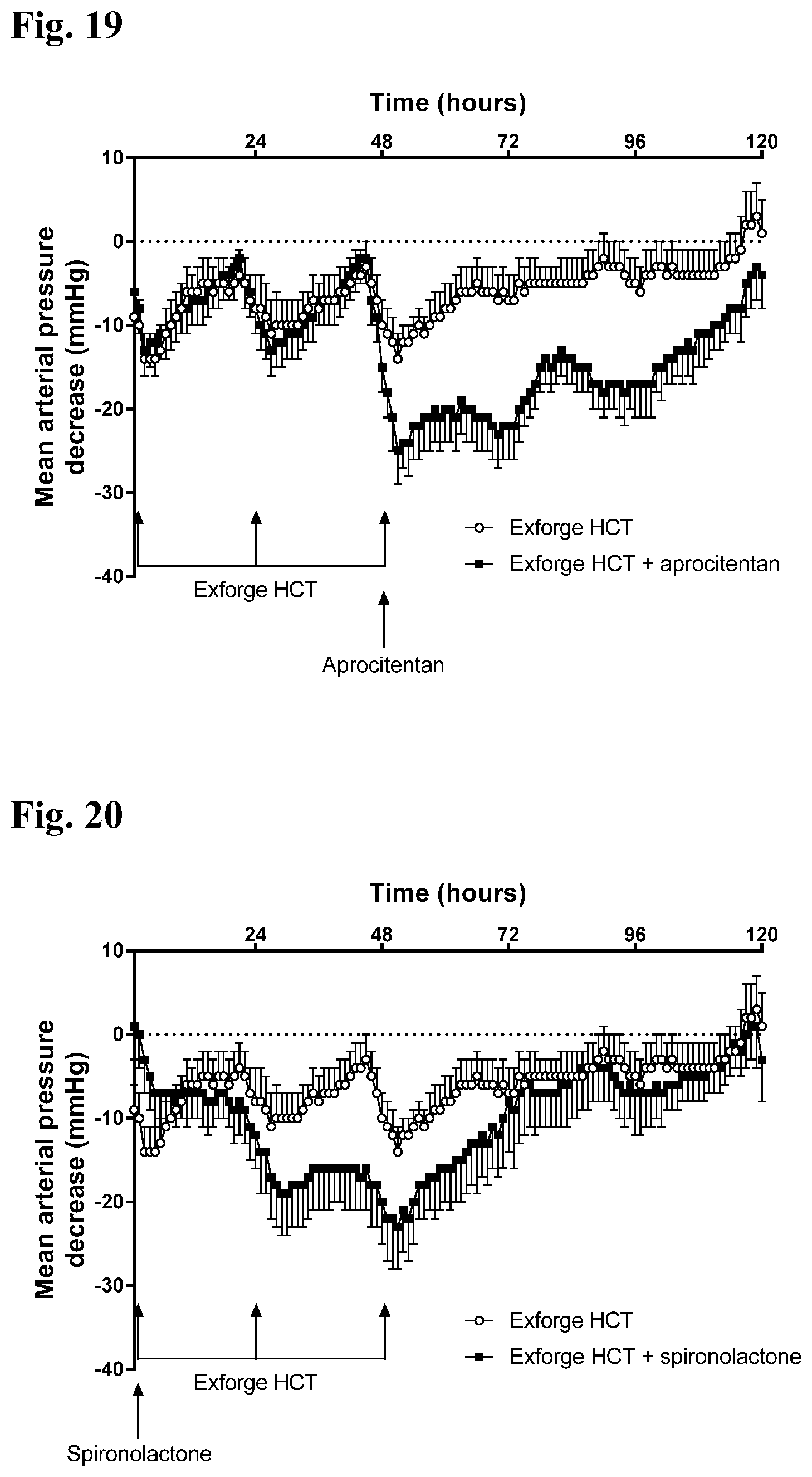 Patent US11787782 Figure 10 – Combinations of a 4-pyrimidinesulfamide derivative with active ingredients for the treatment of endothelin related diseases