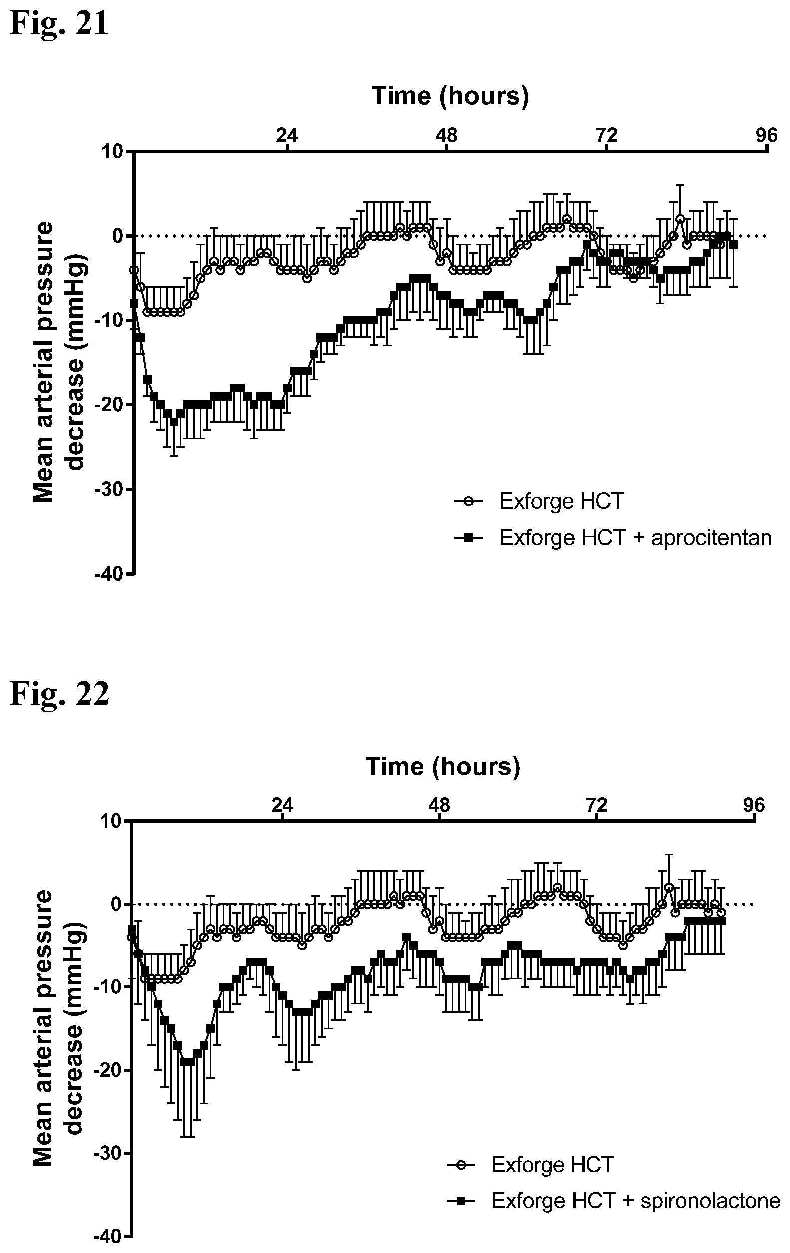 Patent US11787782 Figure 11 – Combinations of a 4-pyrimidinesulfamide derivative with active ingredients for the treatment of endothelin related diseases
