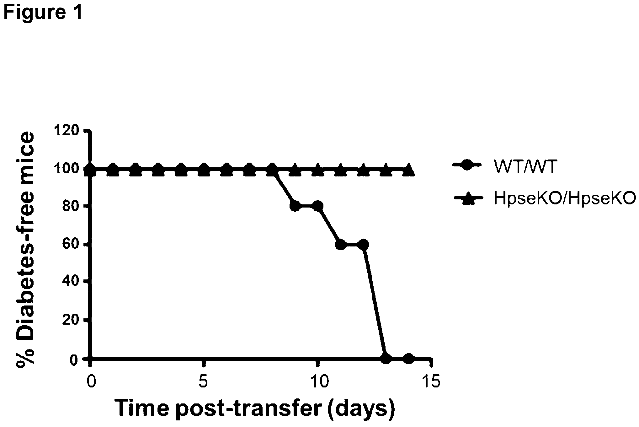 Patent US11787783 Figure 1 – Heparanase inhibitors and use thereof