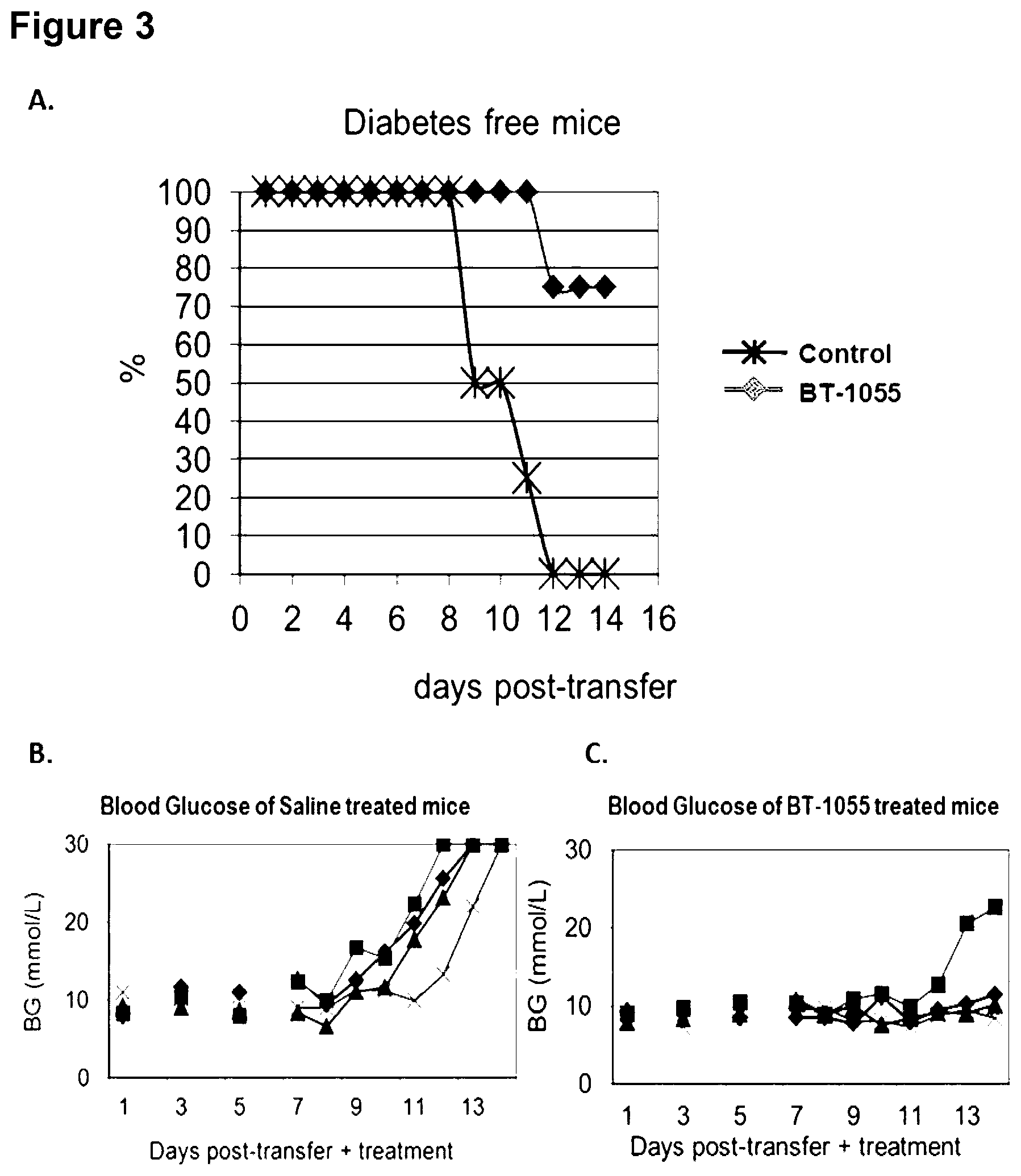 Patent US11787783 Figure 3 – Heparanase inhibitors and use thereof