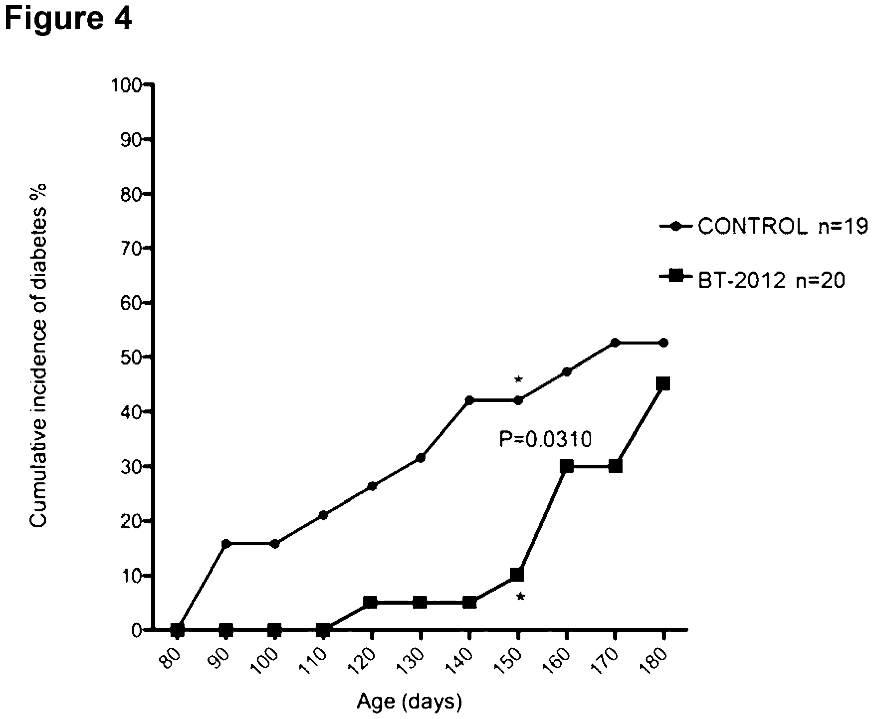 Patent US11787783 Figure 4 – Heparanase inhibitors and use thereof