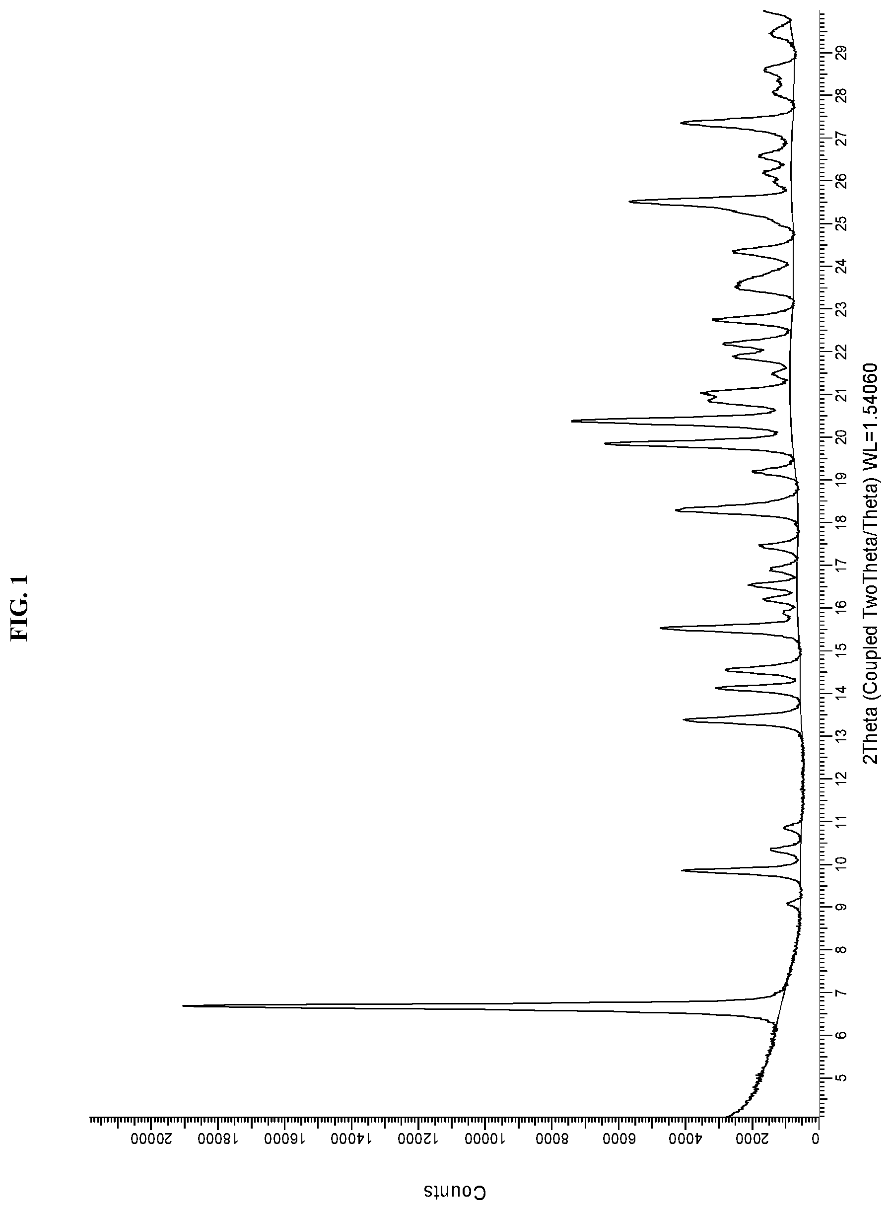Patent US11787784 Figure 1 – Solid forms of an HPK1 inhibitor