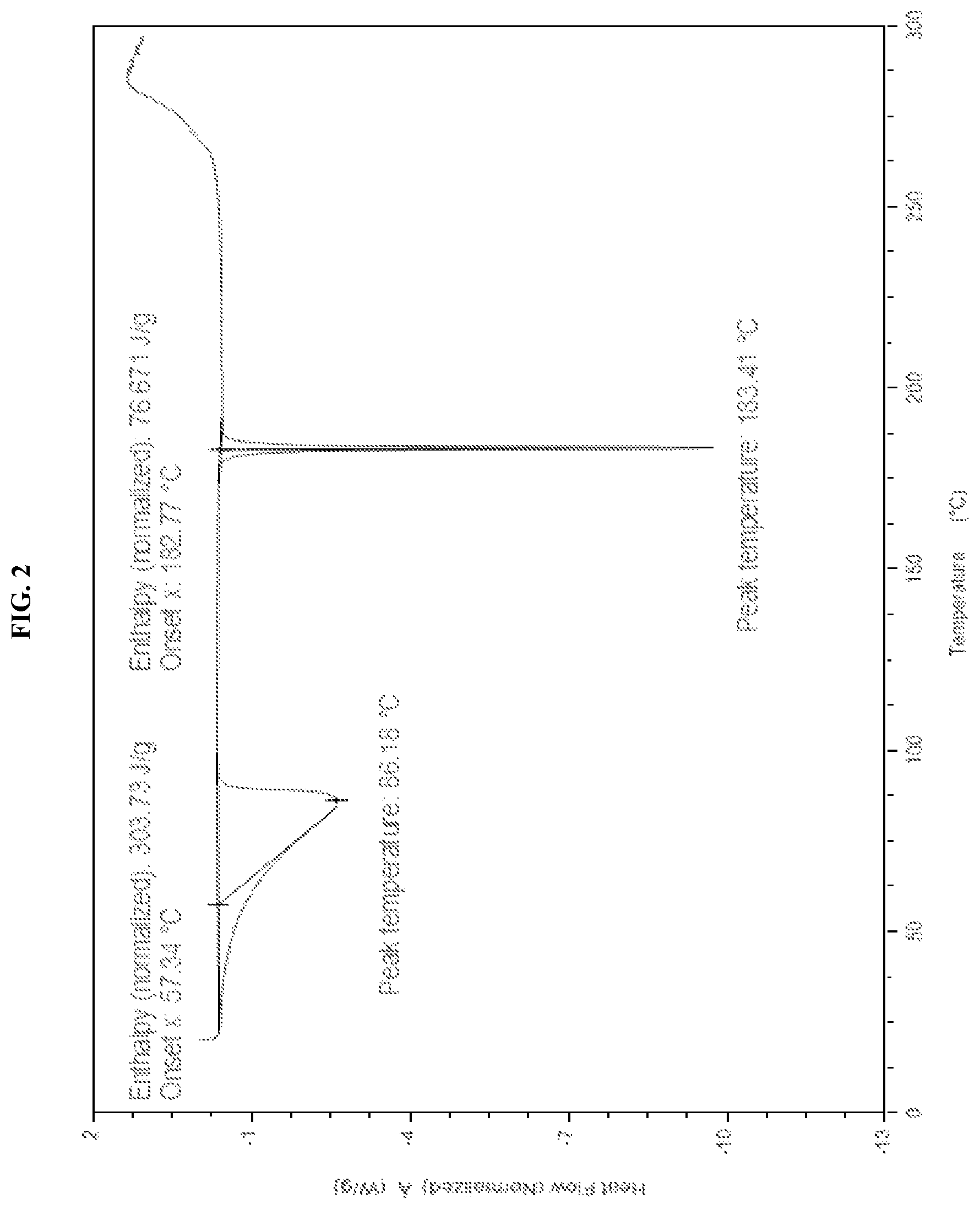 Patent US11787784 Figure 2 – Solid forms of an HPK1 inhibitor
