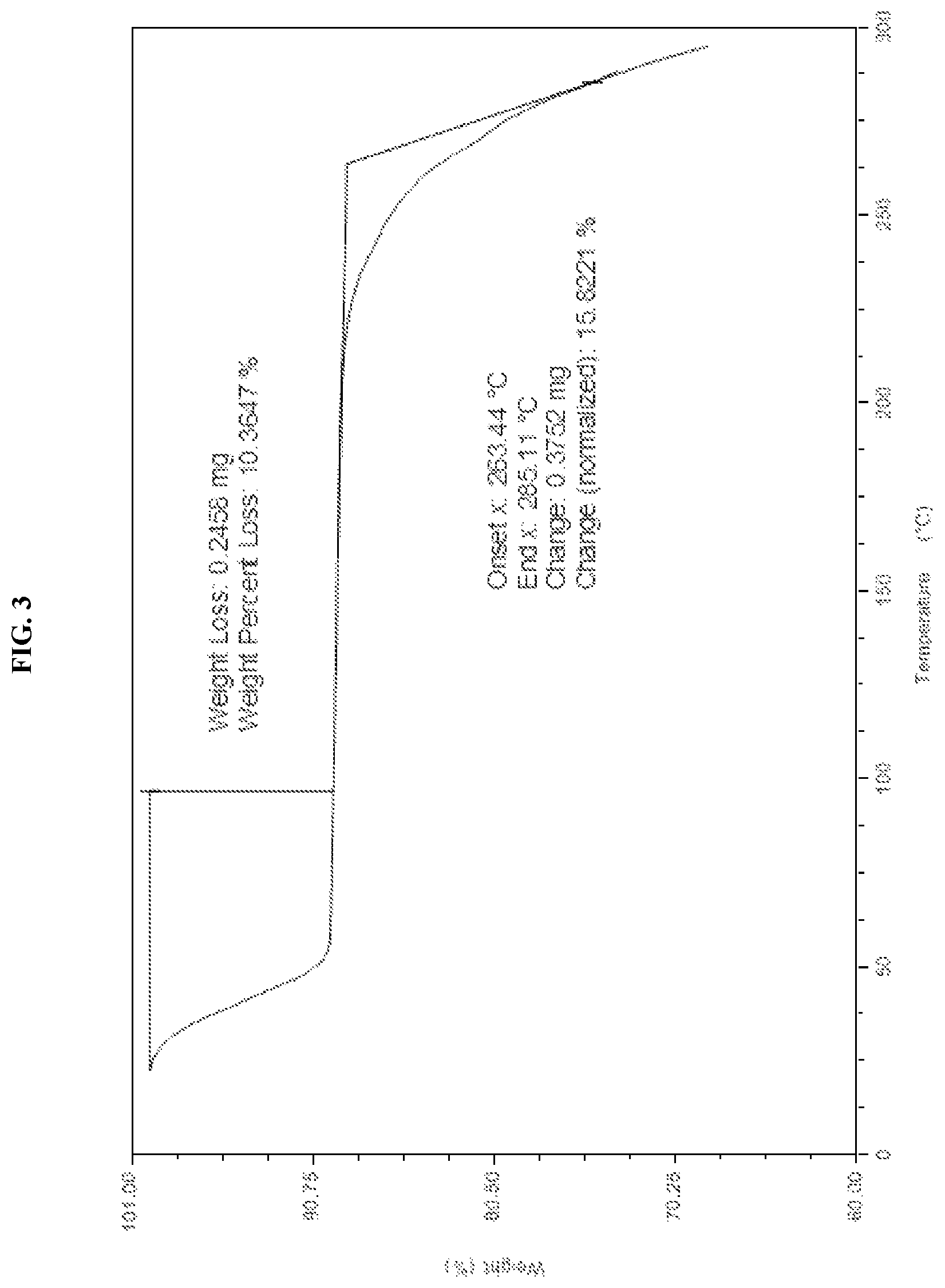 Patent US11787784 Figure 3 – Solid forms of an HPK1 inhibitor