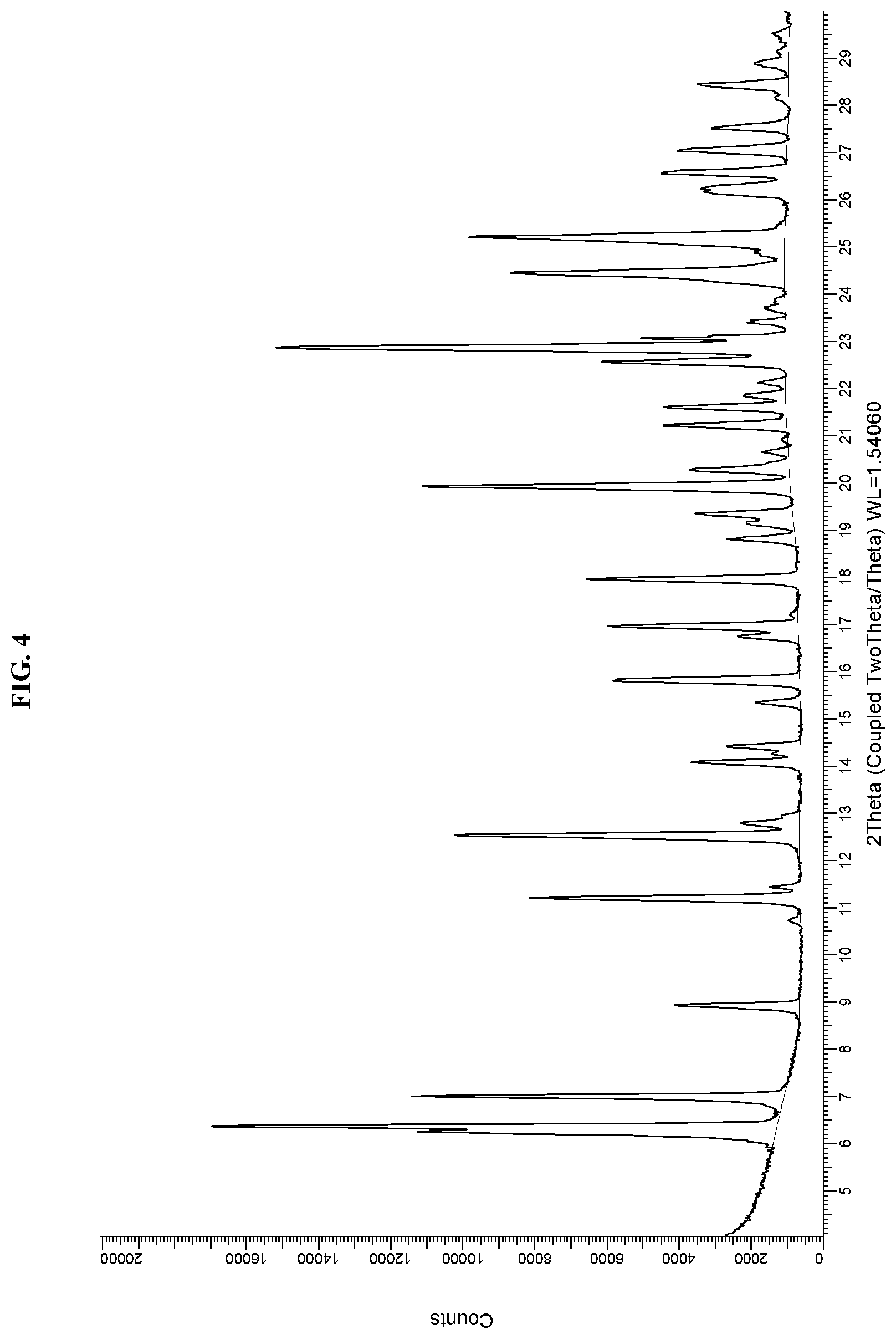 Patent US11787784 Figure 4 – Solid forms of an HPK1 inhibitor
