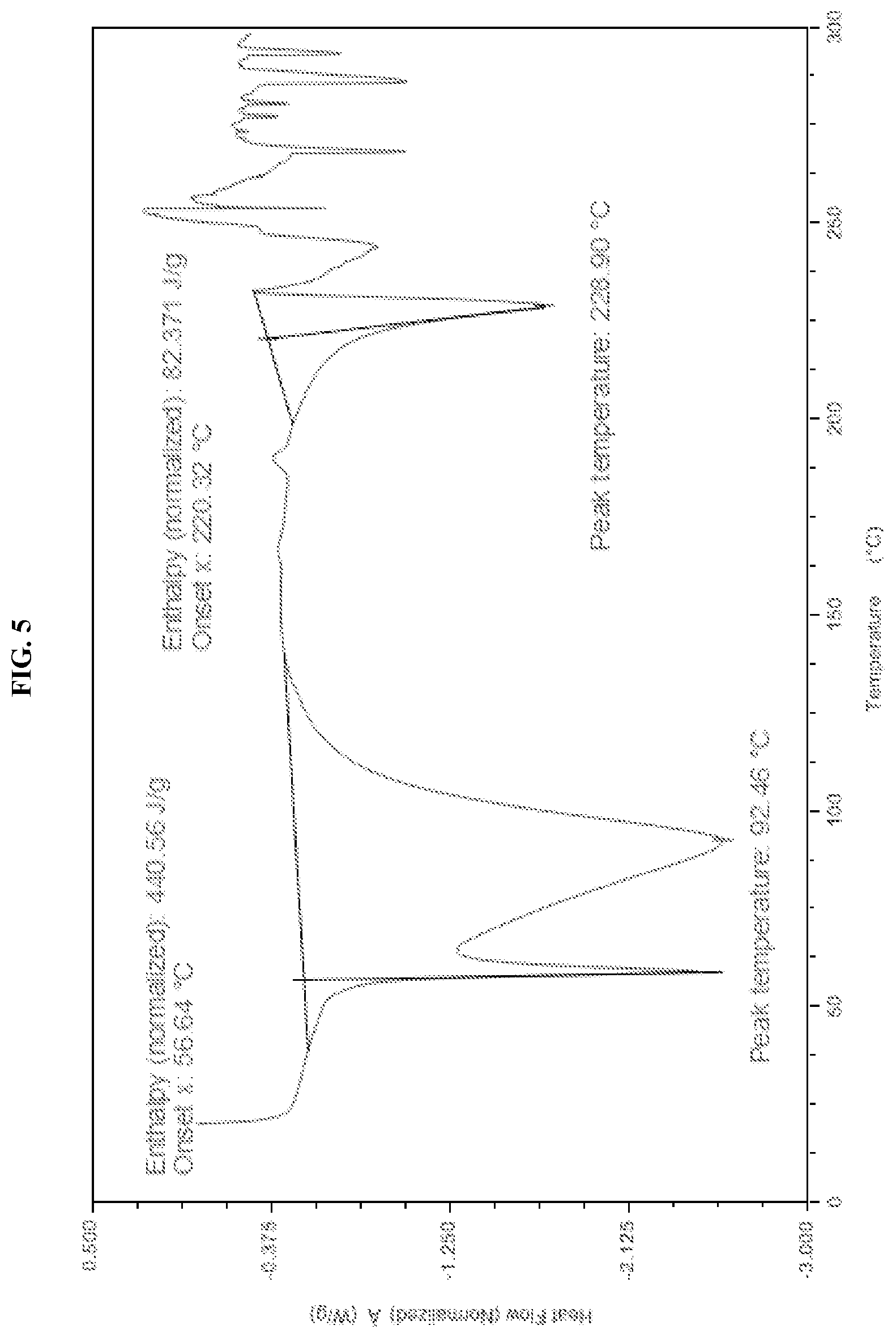 Patent US11787784 Figure 5 – Solid forms of an HPK1 inhibitor
