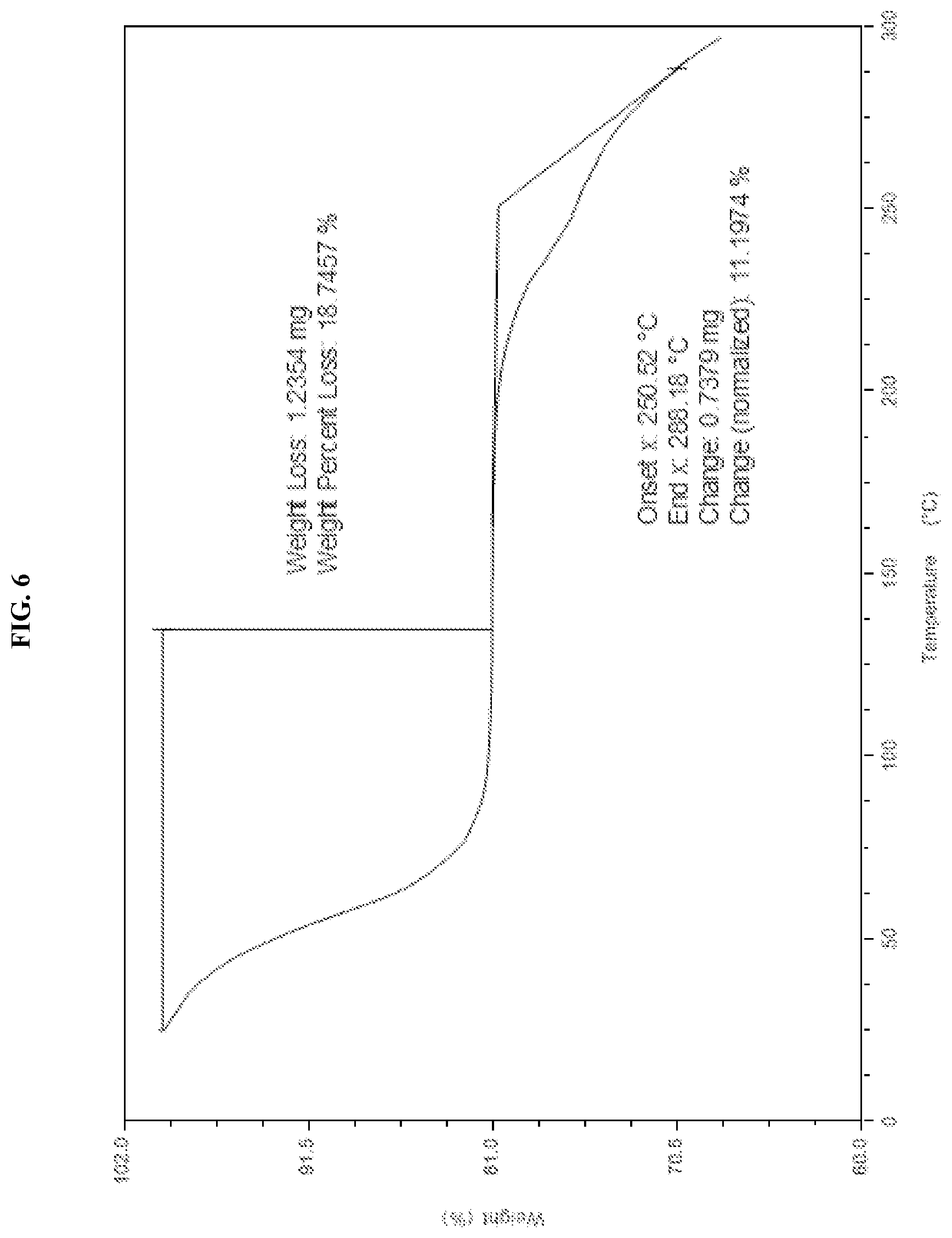 Patent US11787784 Figure 6 – Solid forms of an HPK1 inhibitor