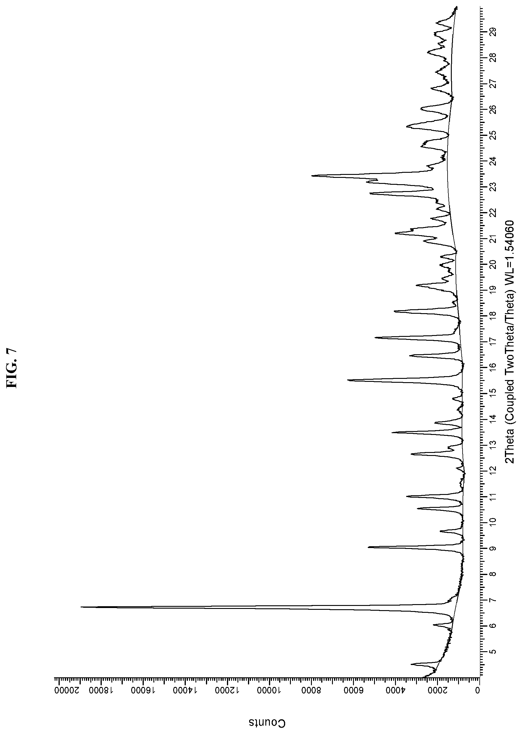Patent US11787784 Figure 7 – Solid forms of an HPK1 inhibitor