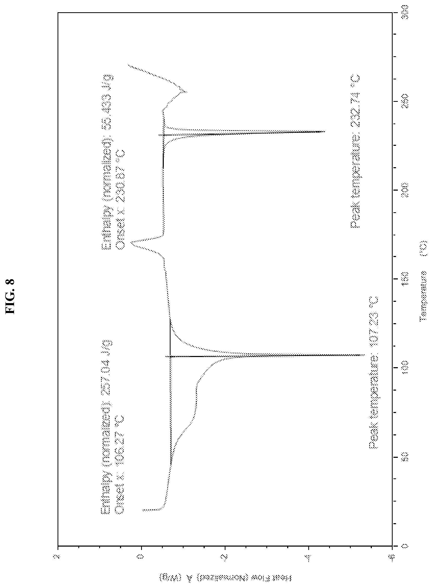 Patent US11787784 Figure 8 – Solid forms of an HPK1 inhibitor