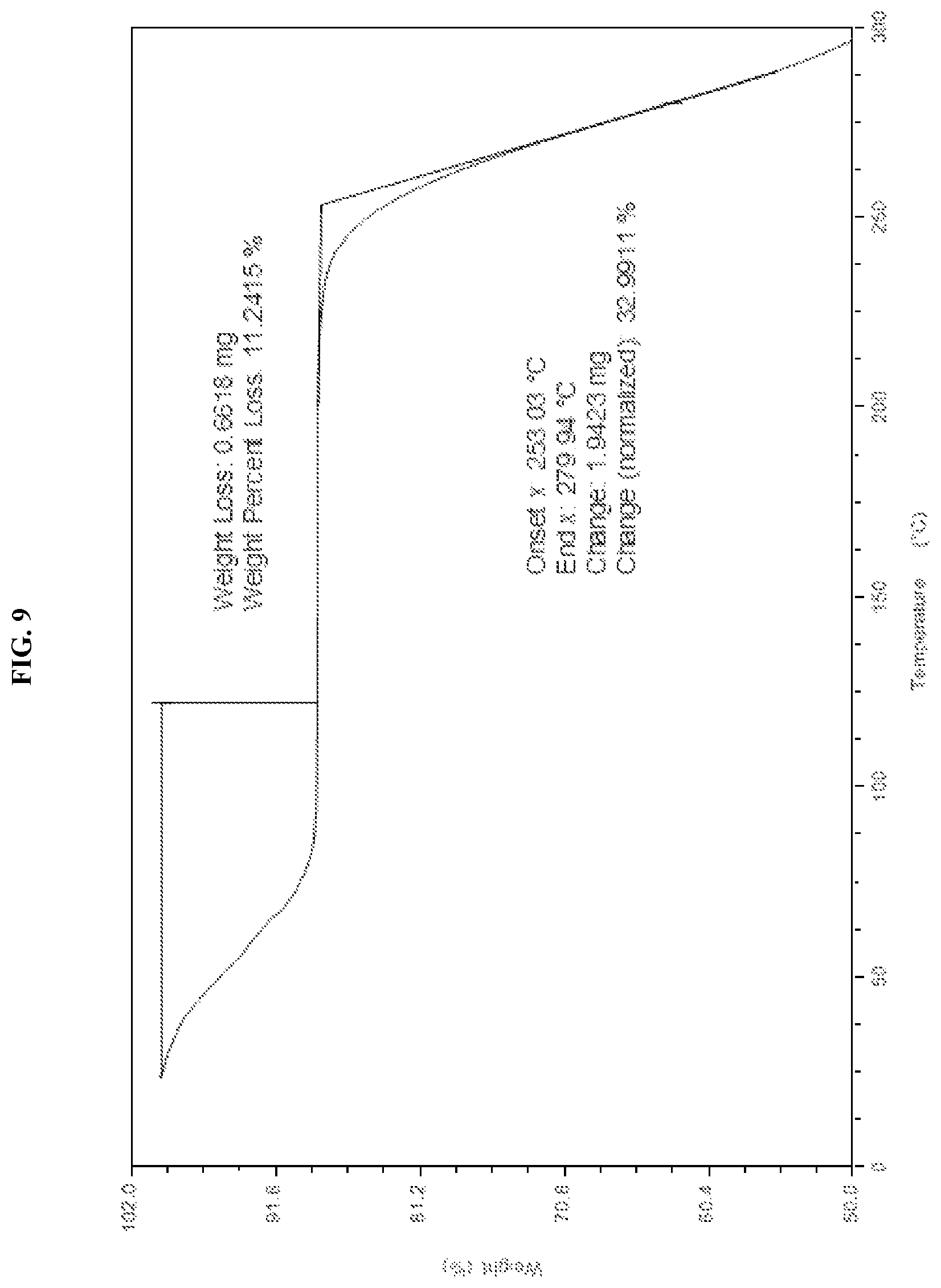Patent US11787784 Figure 9 – Solid forms of an HPK1 inhibitor