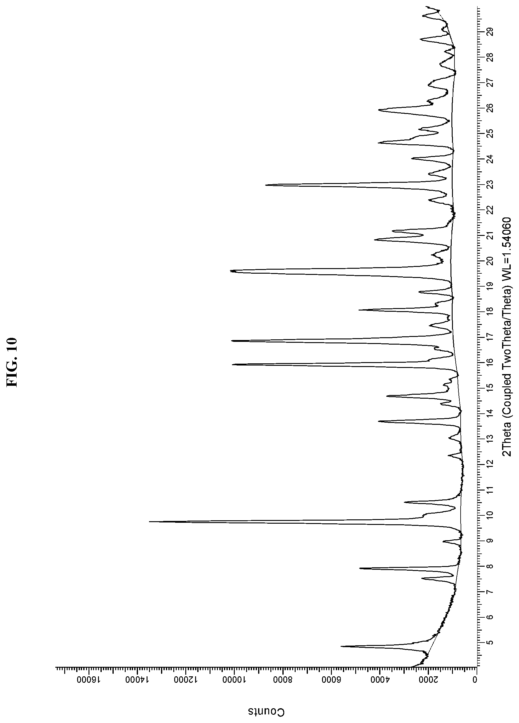 Patent US11787784 Figure 10 – Solid forms of an HPK1 inhibitor