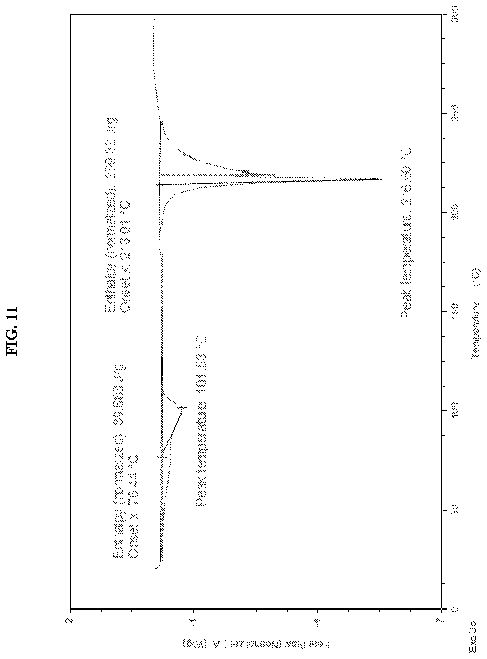 Patent US11787784 Figure 11 – Solid forms of an HPK1 inhibitor