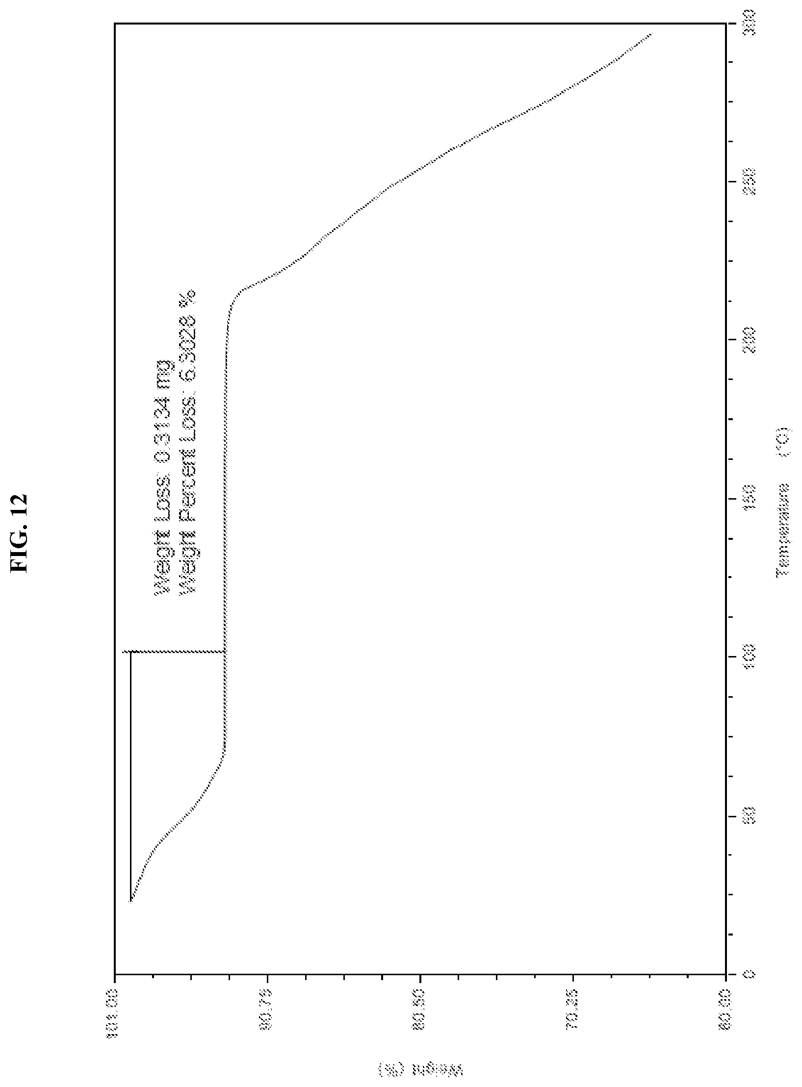 Patent US11787784 Figure 12 – Solid forms of an HPK1 inhibitor